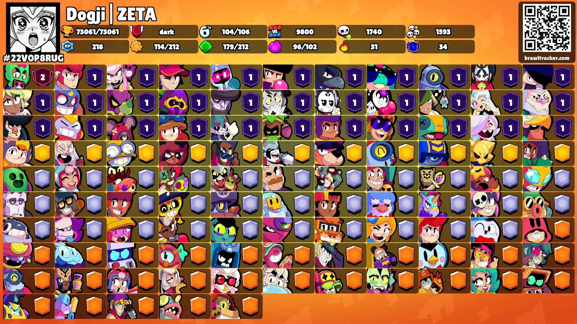 Dogji|ZETA's Ranks