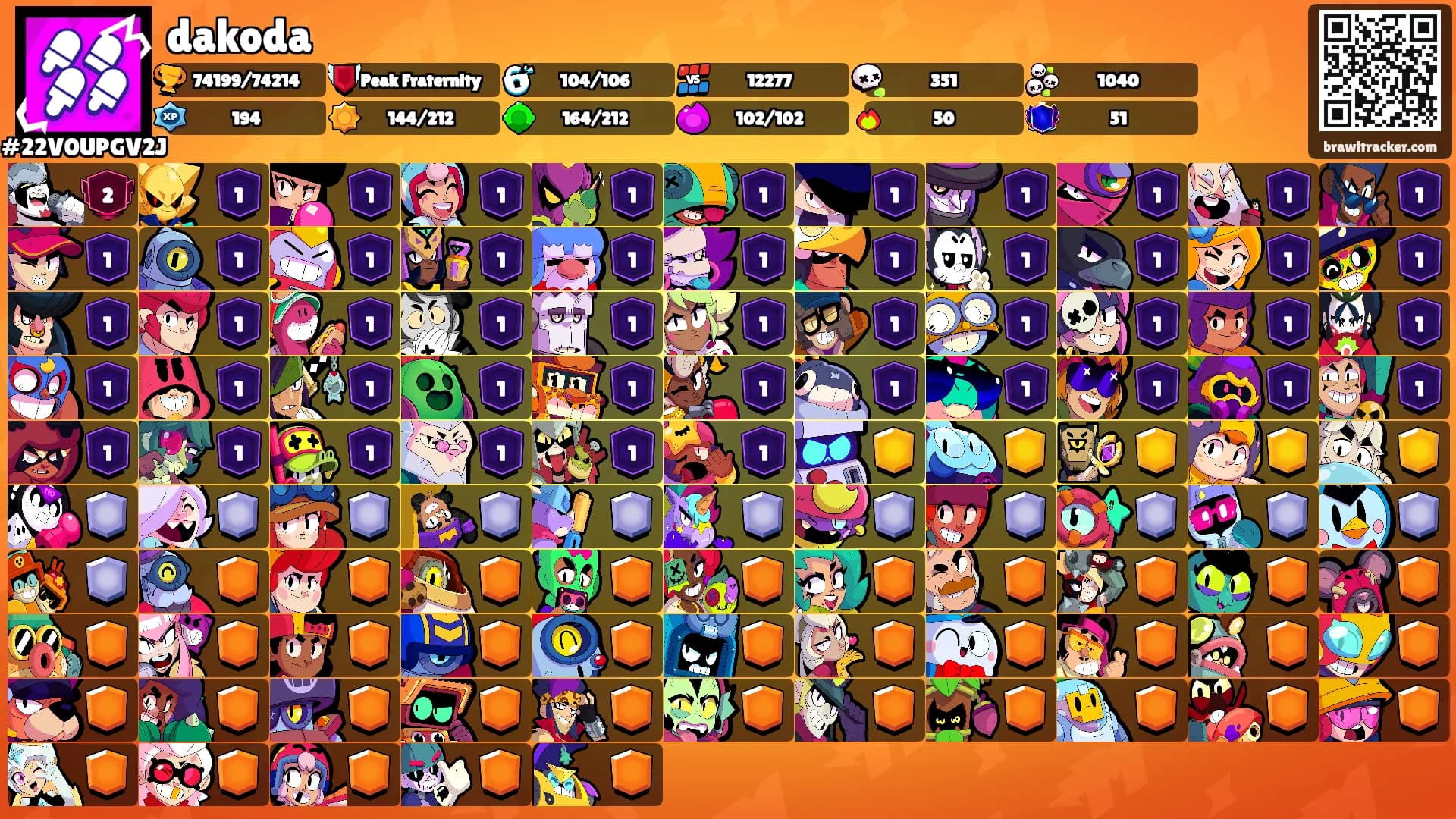 dakoda's Ranks