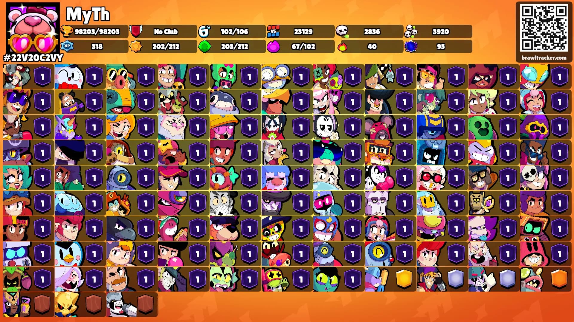 MyTh's Ranks