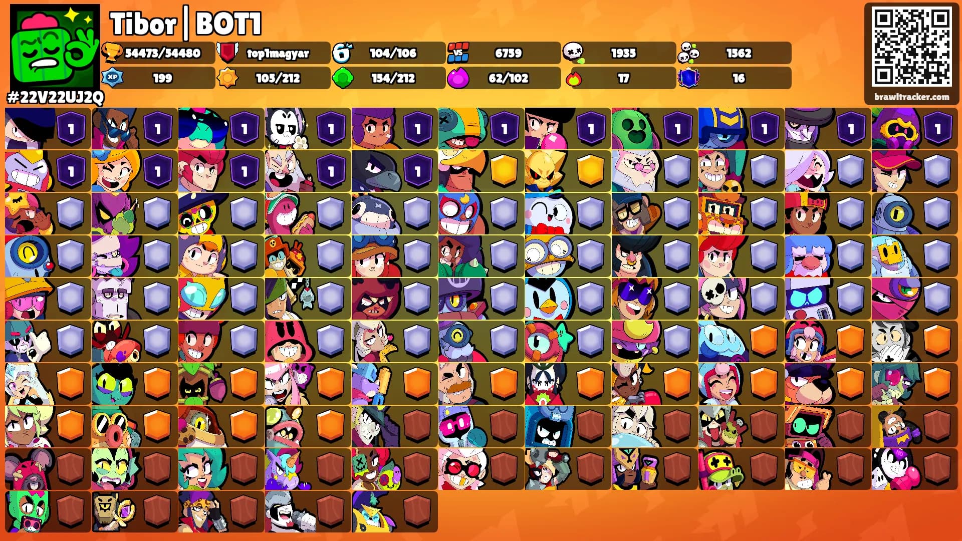 Tibor|BOT1's Ranks