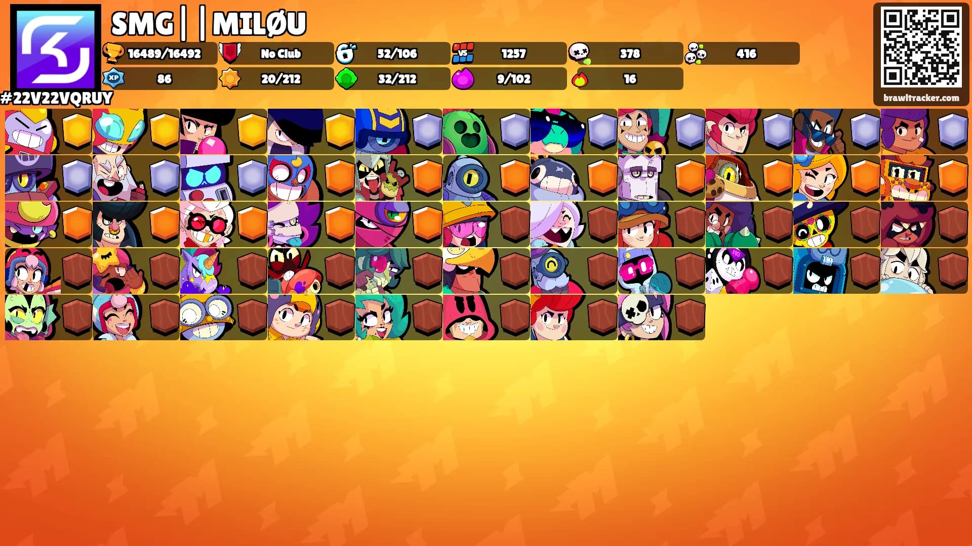 SMG||MILØU's Ranks