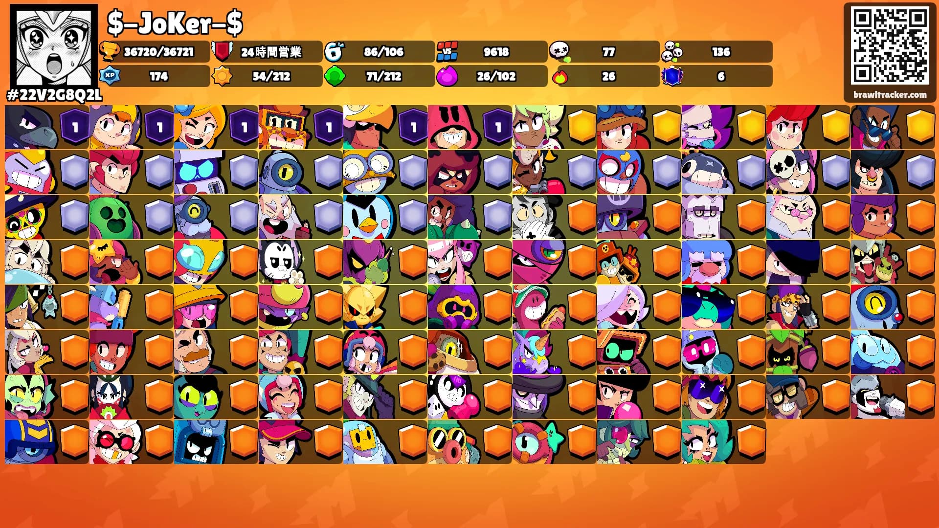 $-JoKer-$'s Ranks