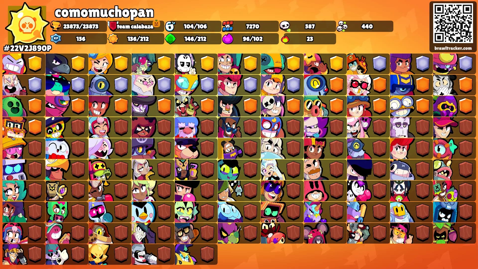comomuchopan's Ranks