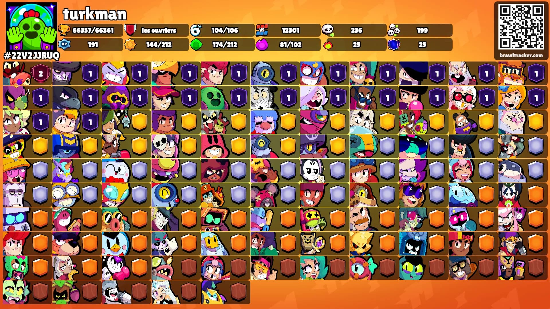 turkman's Ranks