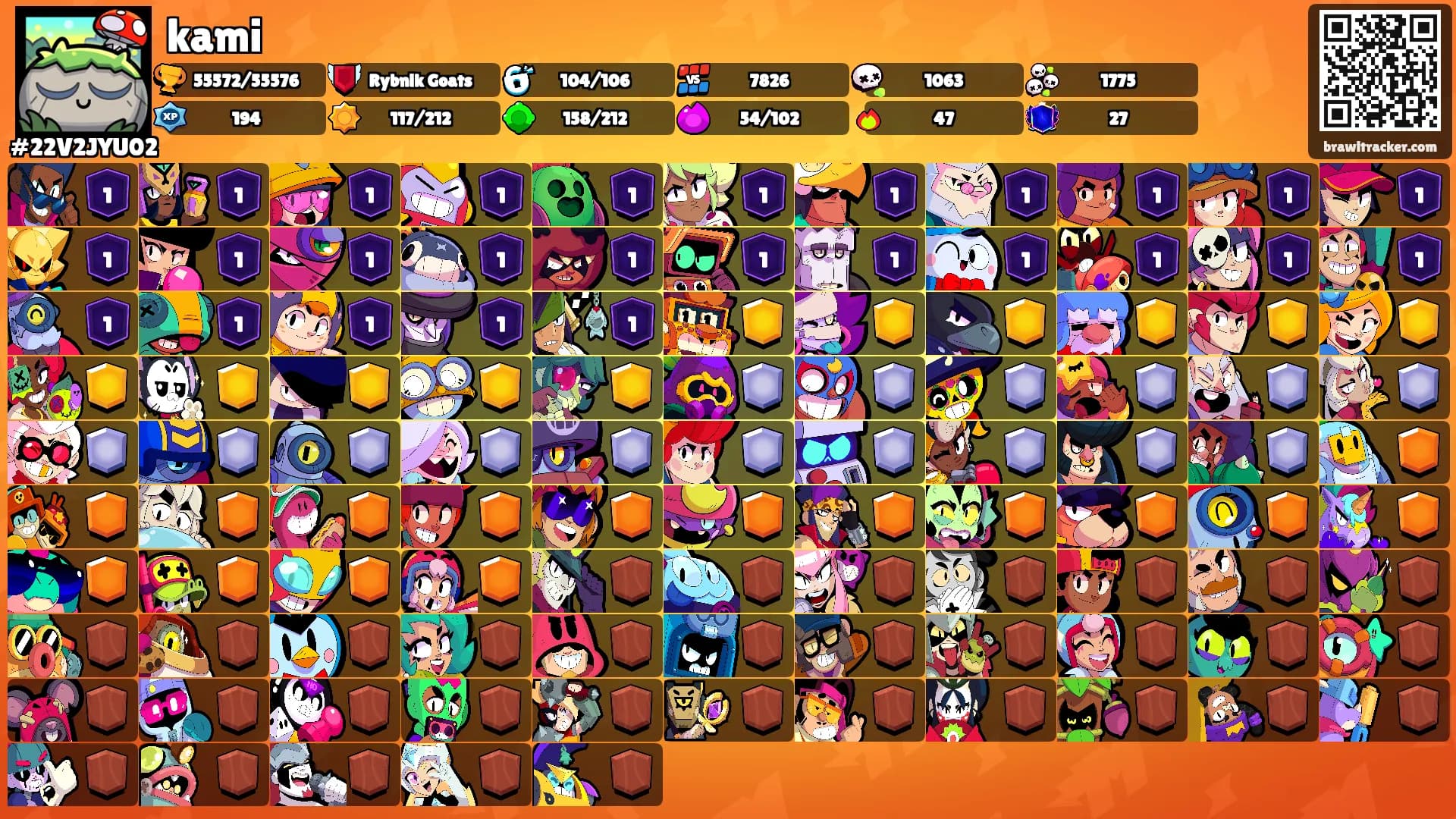 kami's Ranks