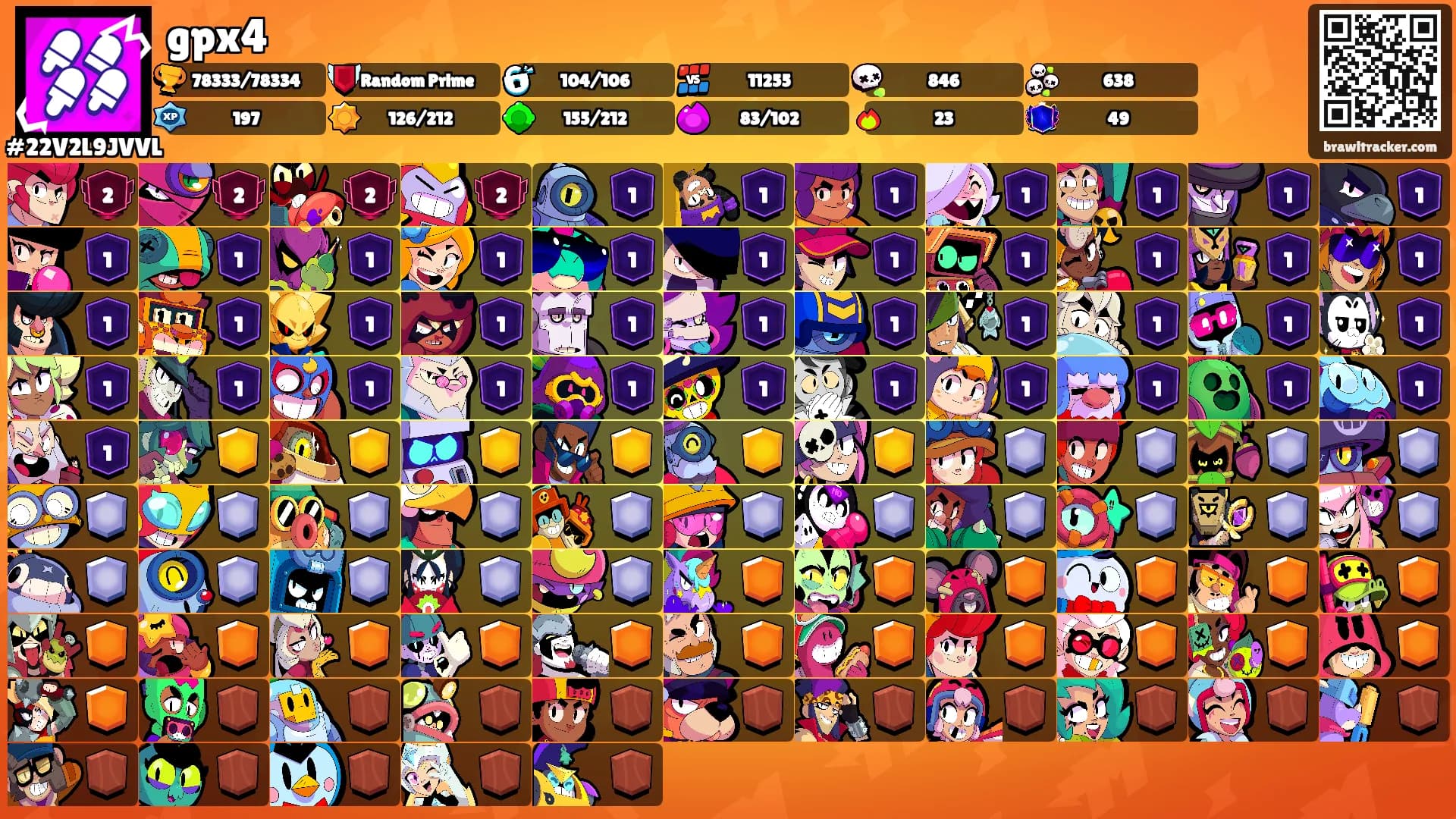 gpx4's Ranks
