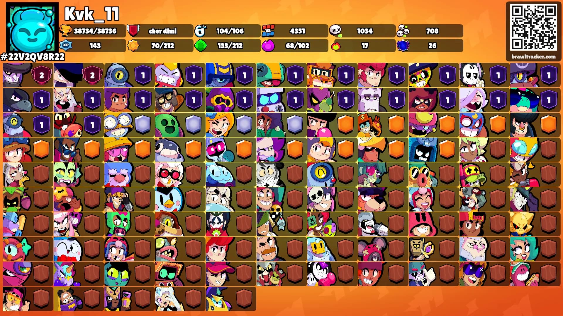 Kvk_11's Ranks