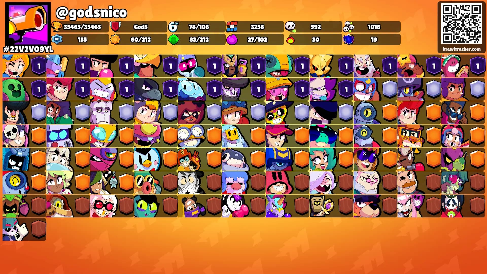 @godsnico's Ranks