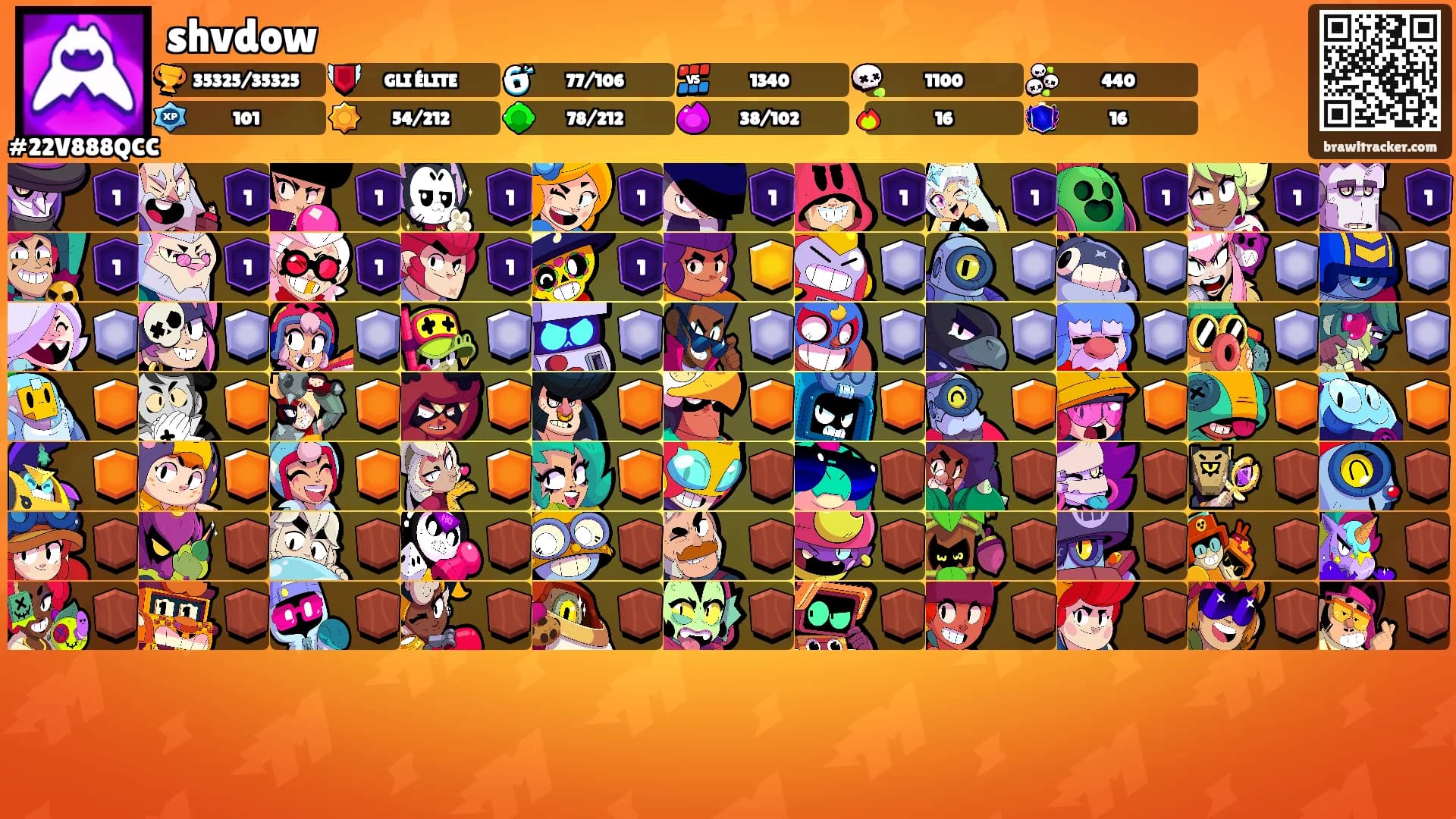 shvdow's Ranks