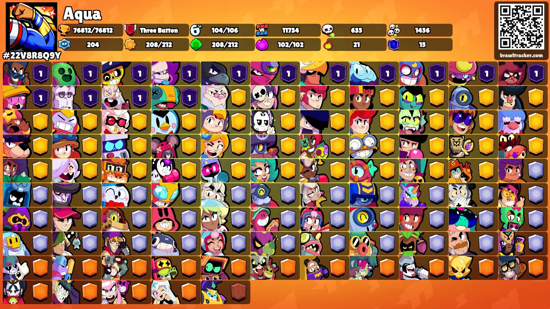 Aqua's Ranks