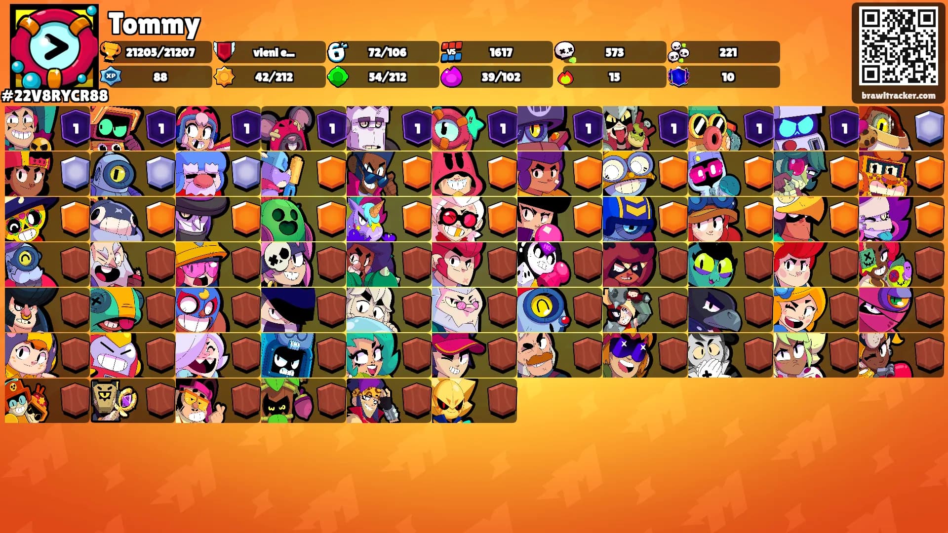 Tommy's Ranks