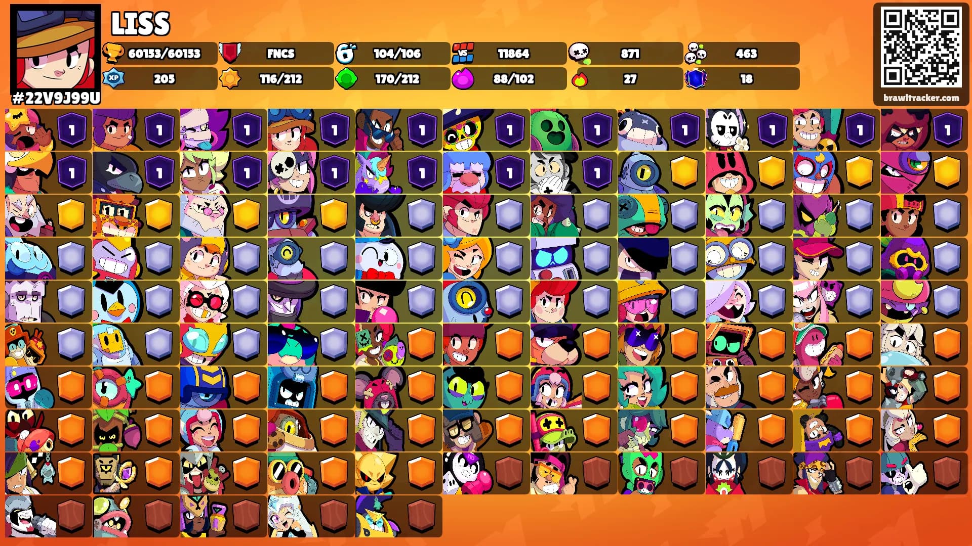 LISS's Ranks