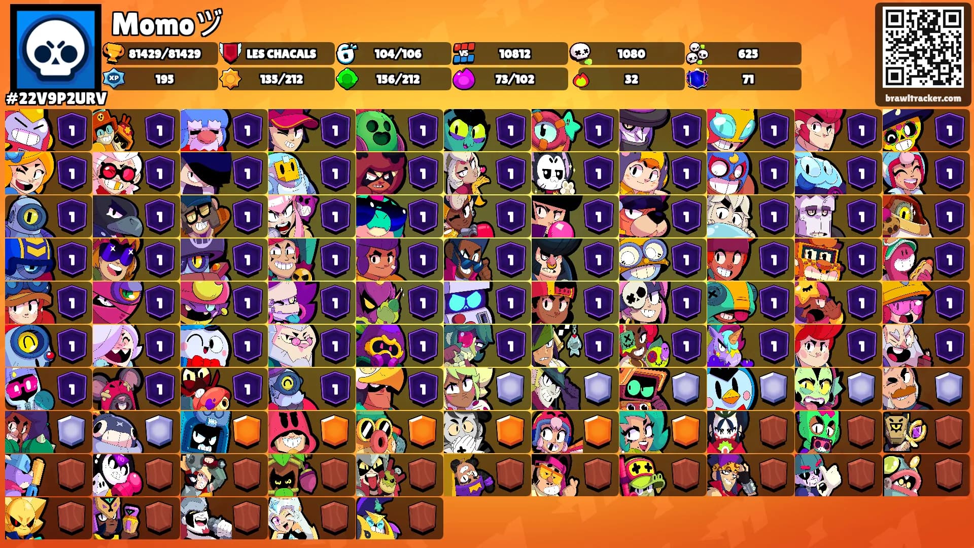 Momoヅ's Ranks