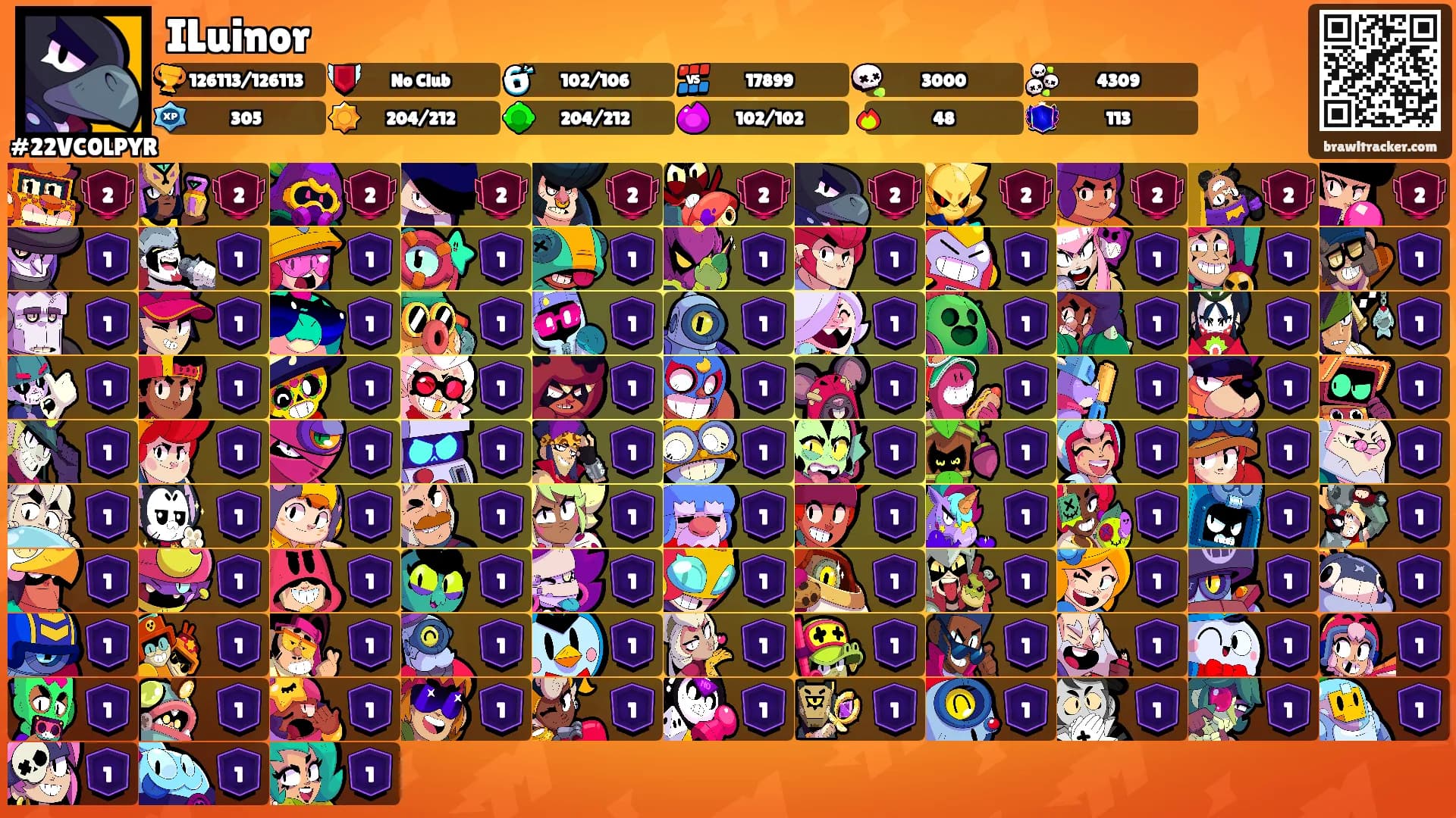 ILuinor's Ranks