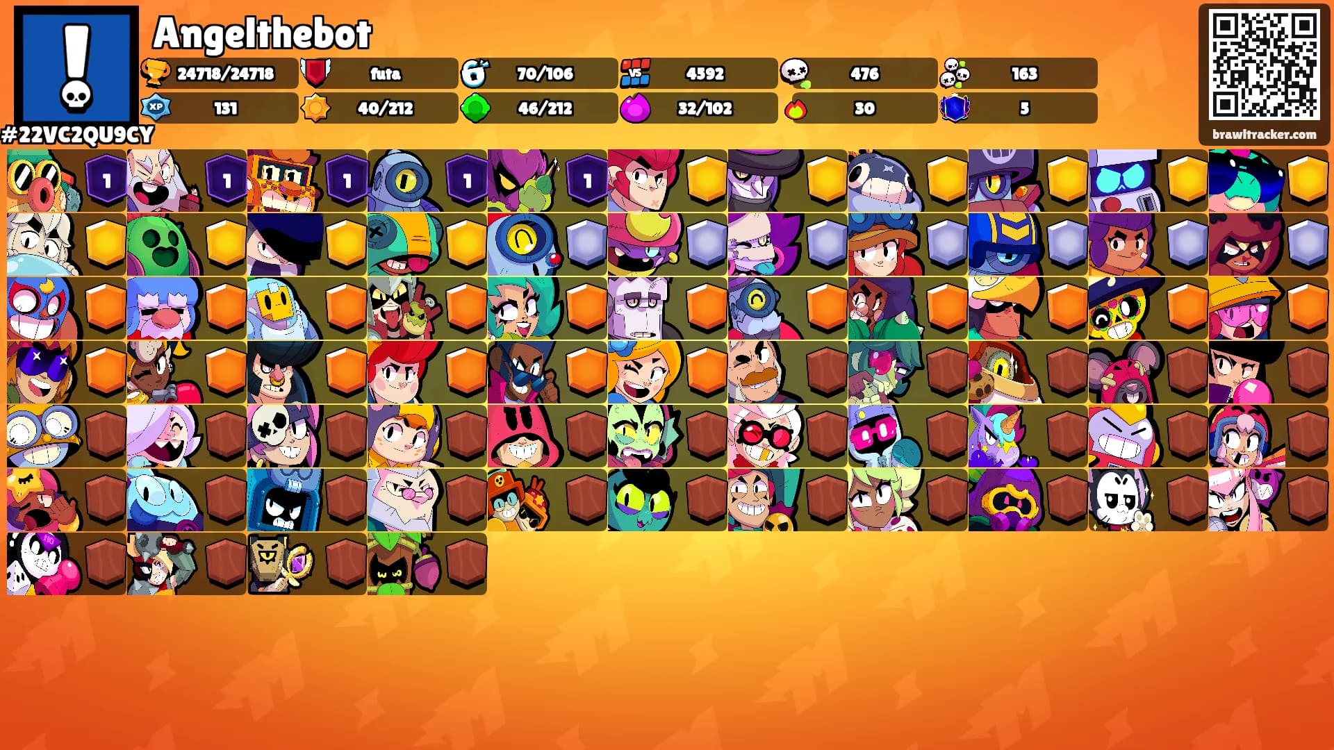 Angelthebot's Ranks