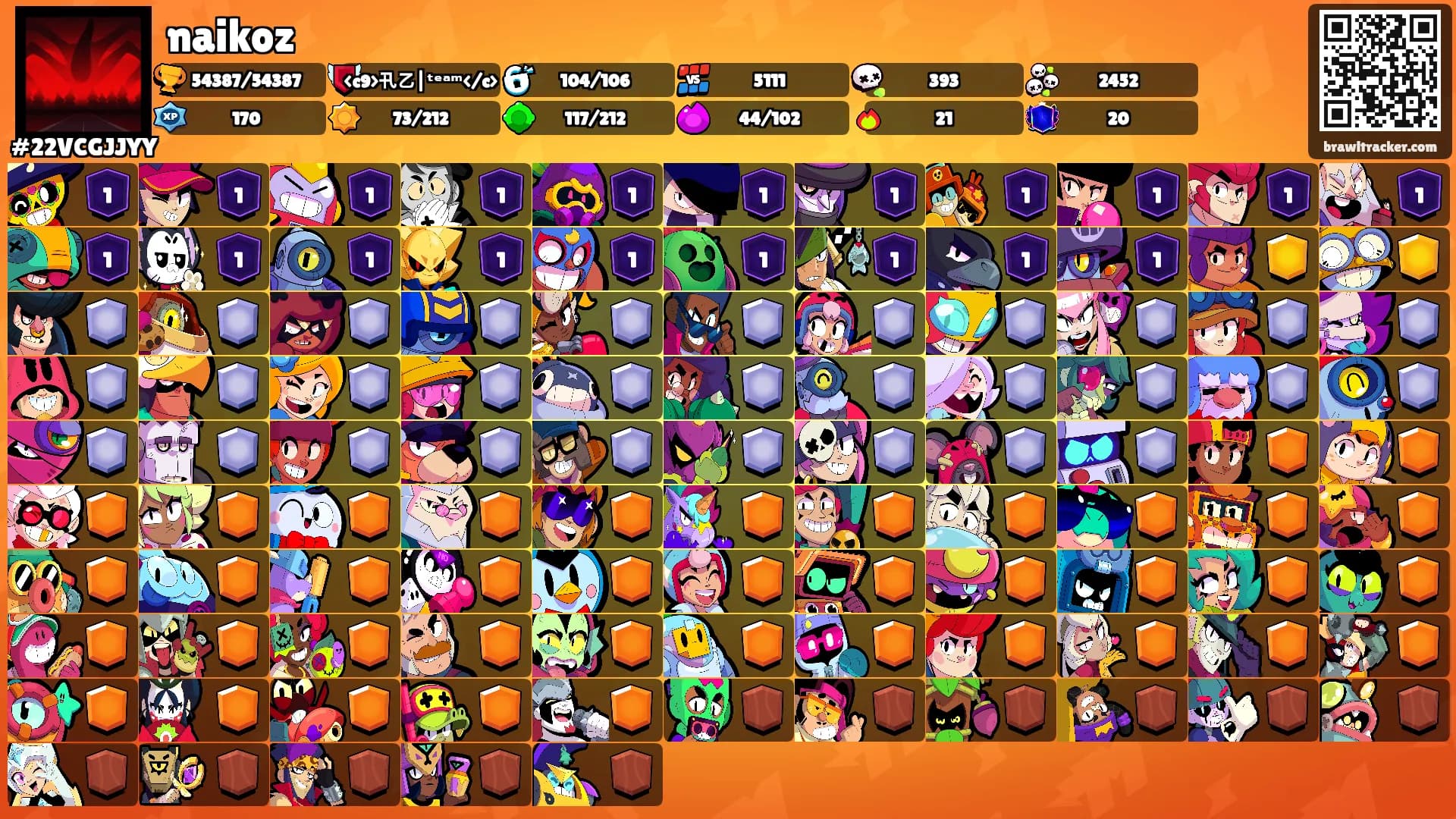 naikoz's Ranks