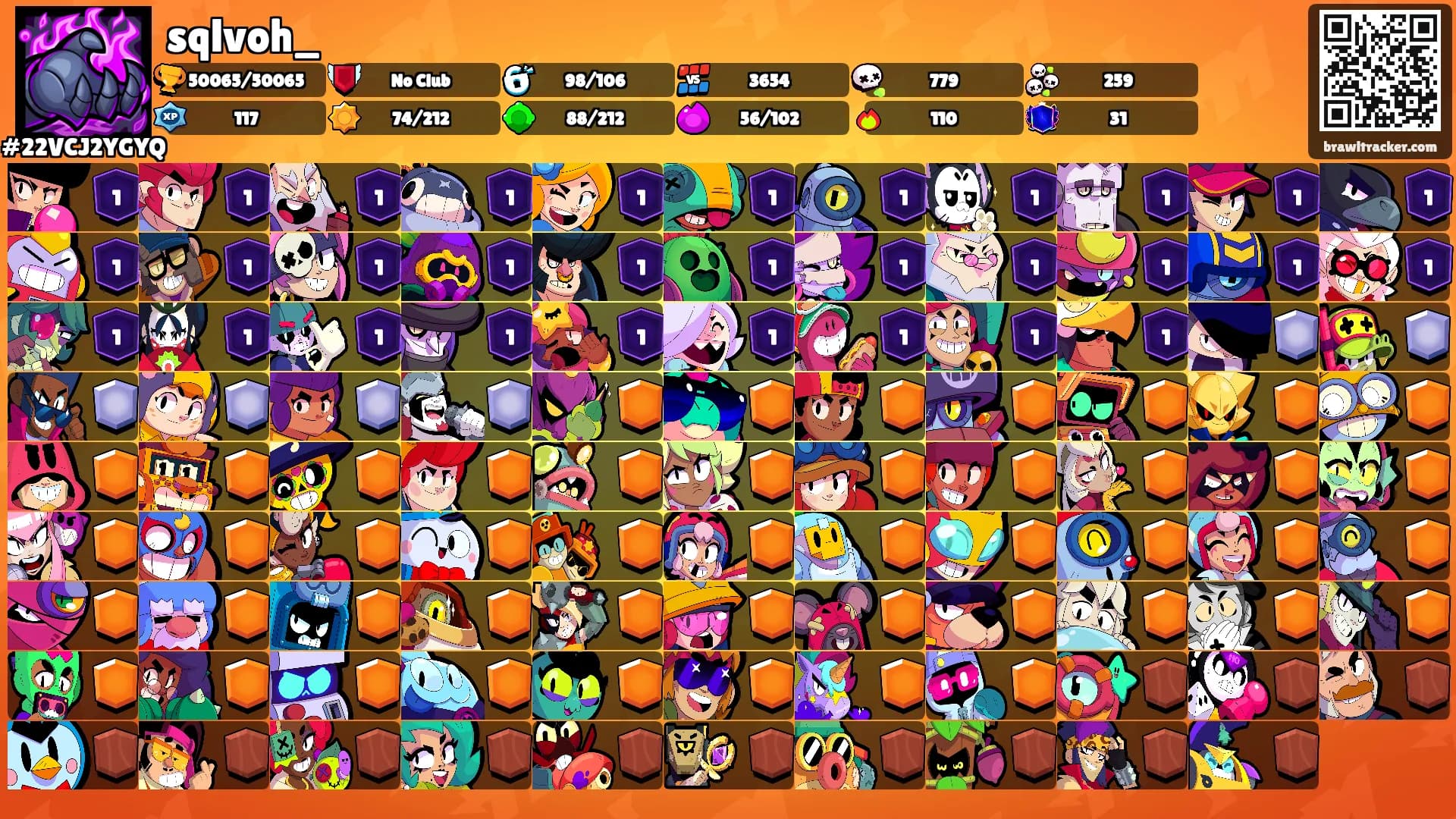 sqlvoh_'s Ranks