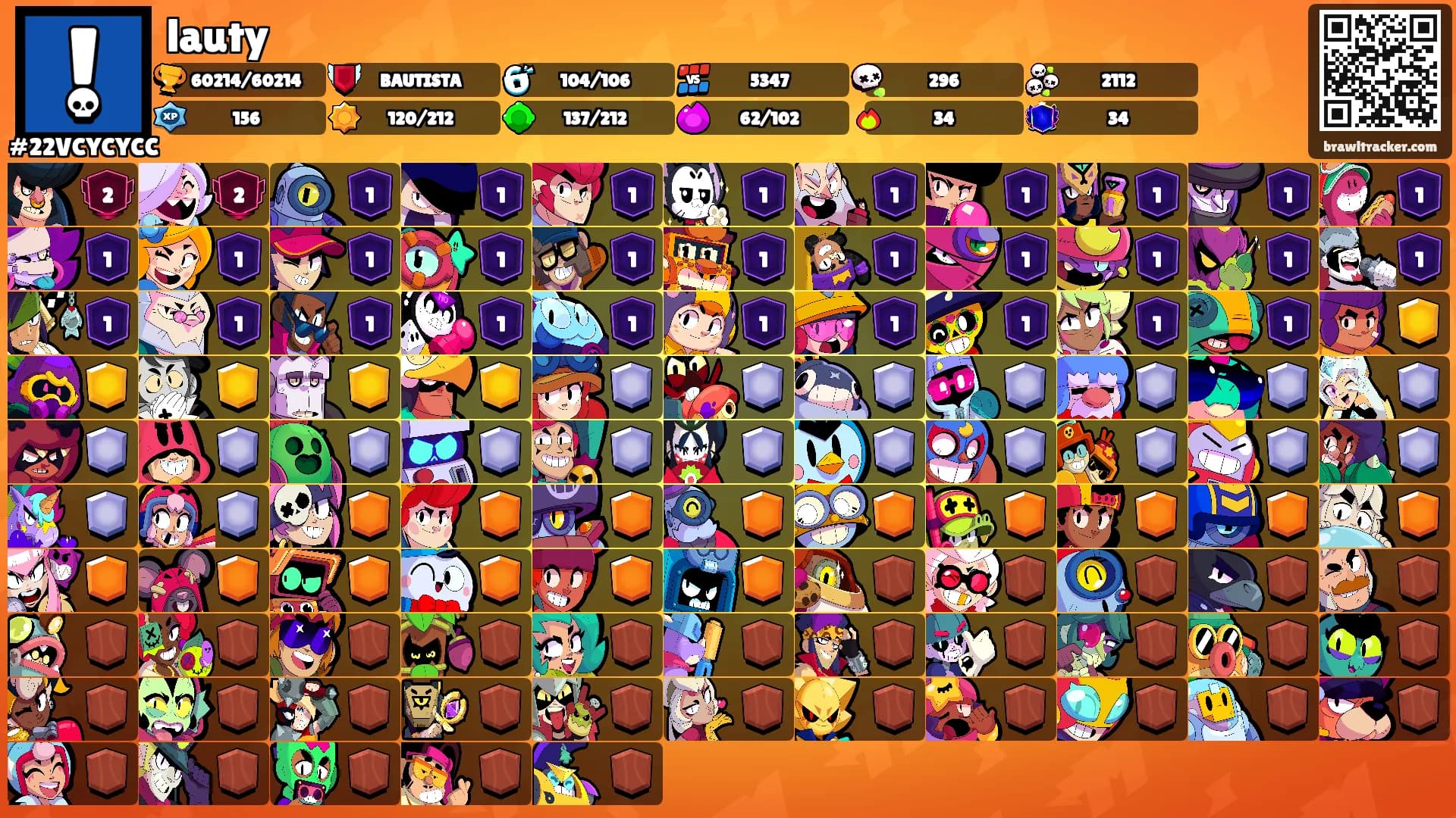 lauty's Ranks