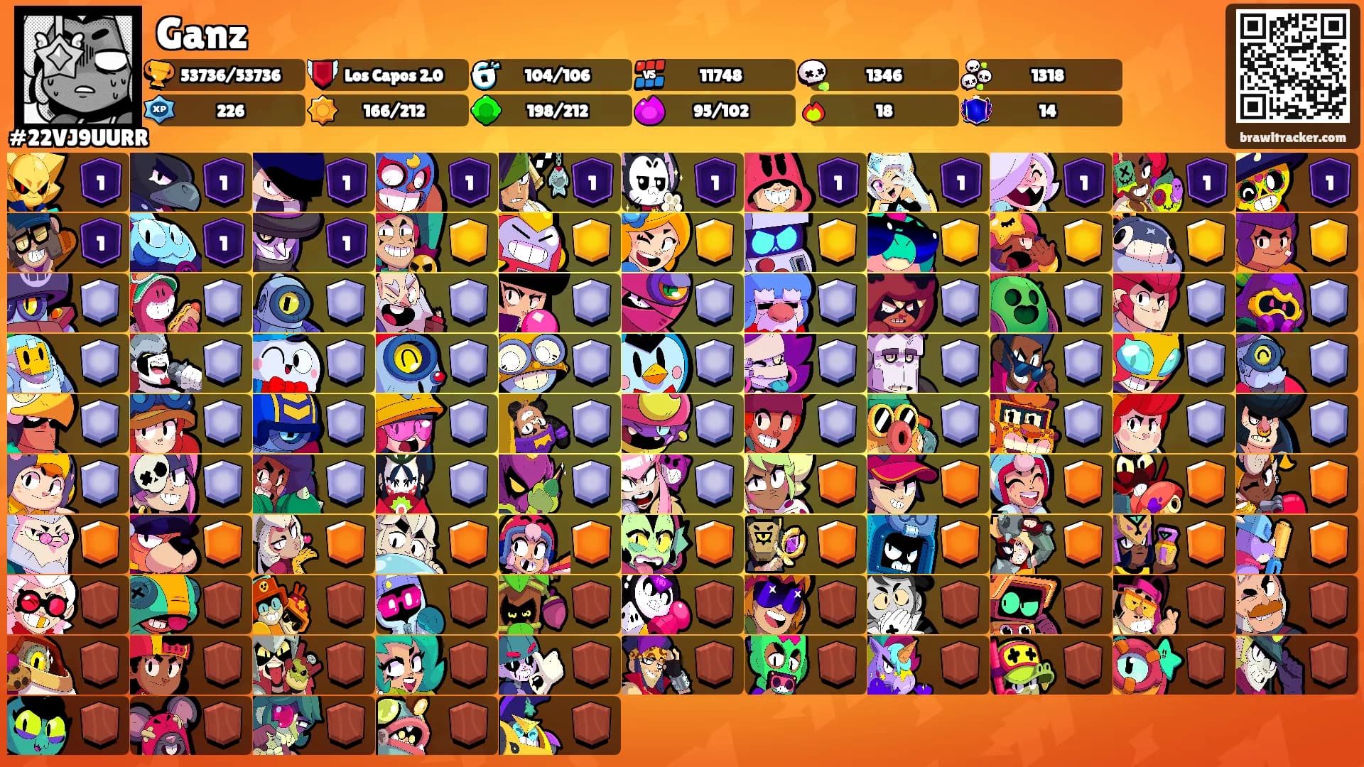 Ganz's Ranks