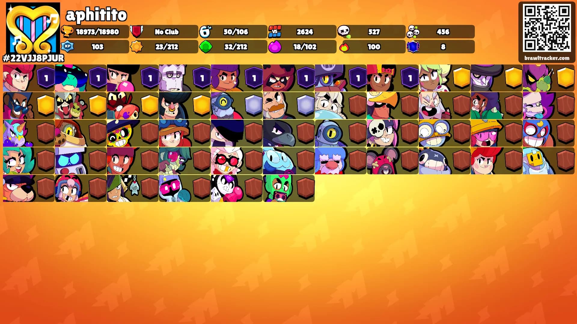 aphitito's Ranks