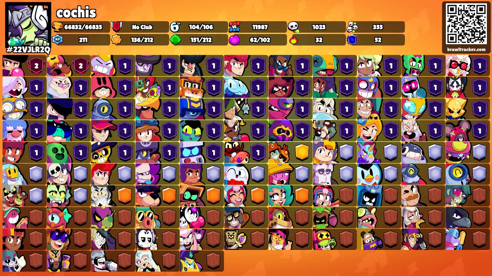 cochis's Ranks