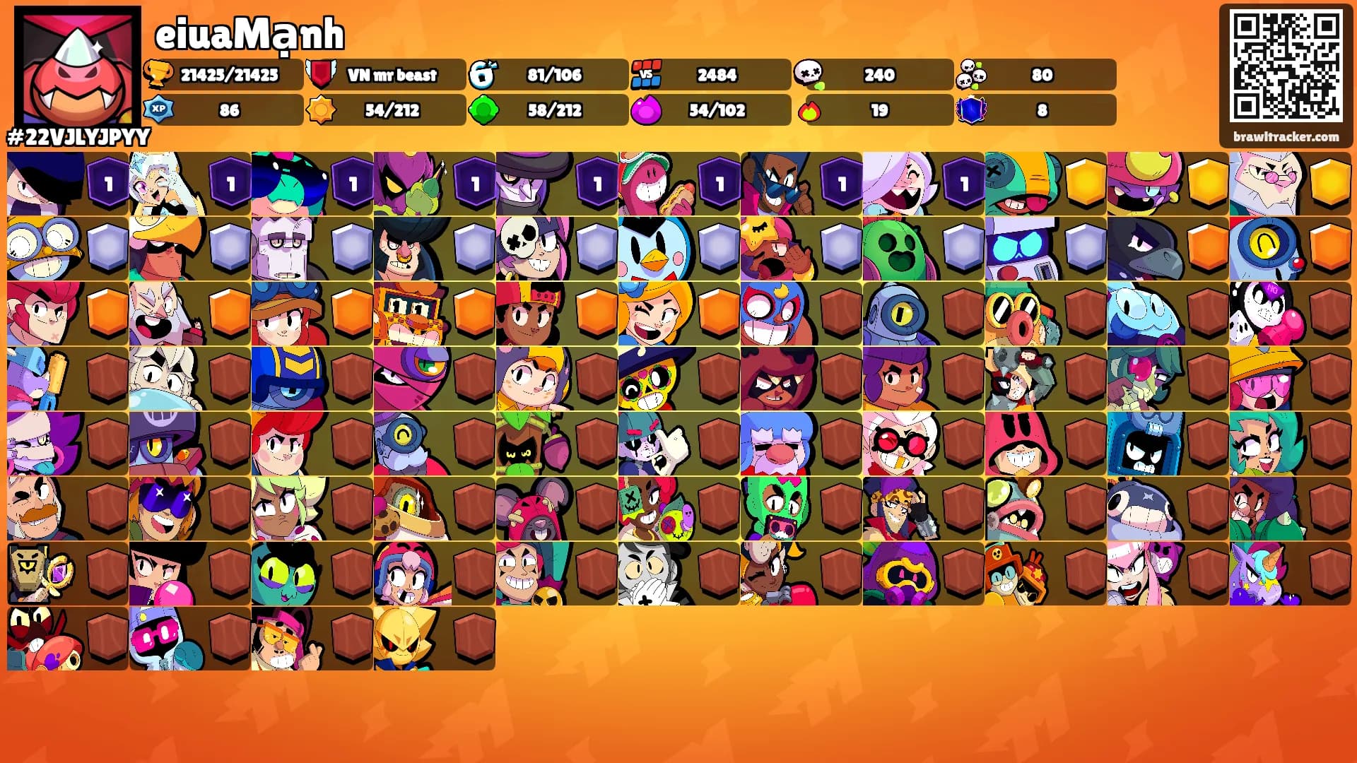eiuaMạnh's Ranks