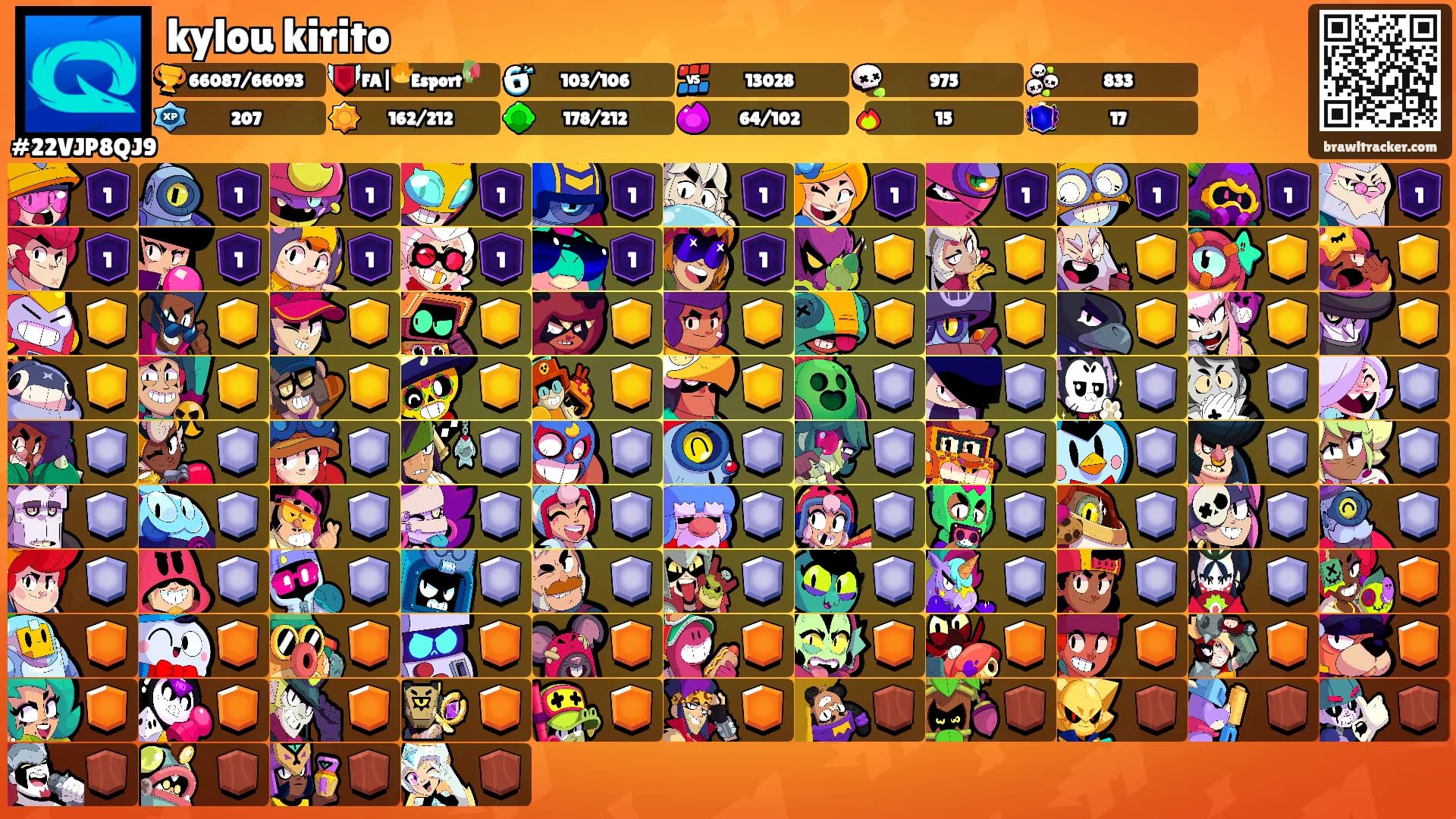 kylou kirito's Ranks