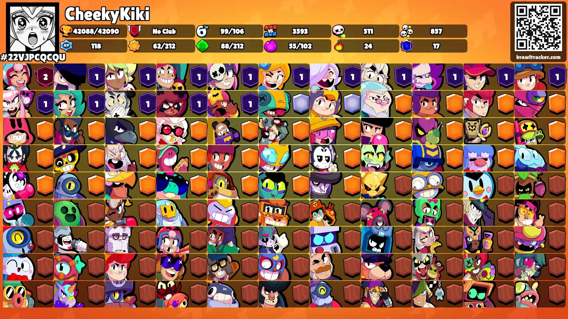 CheekyKiki's Ranks