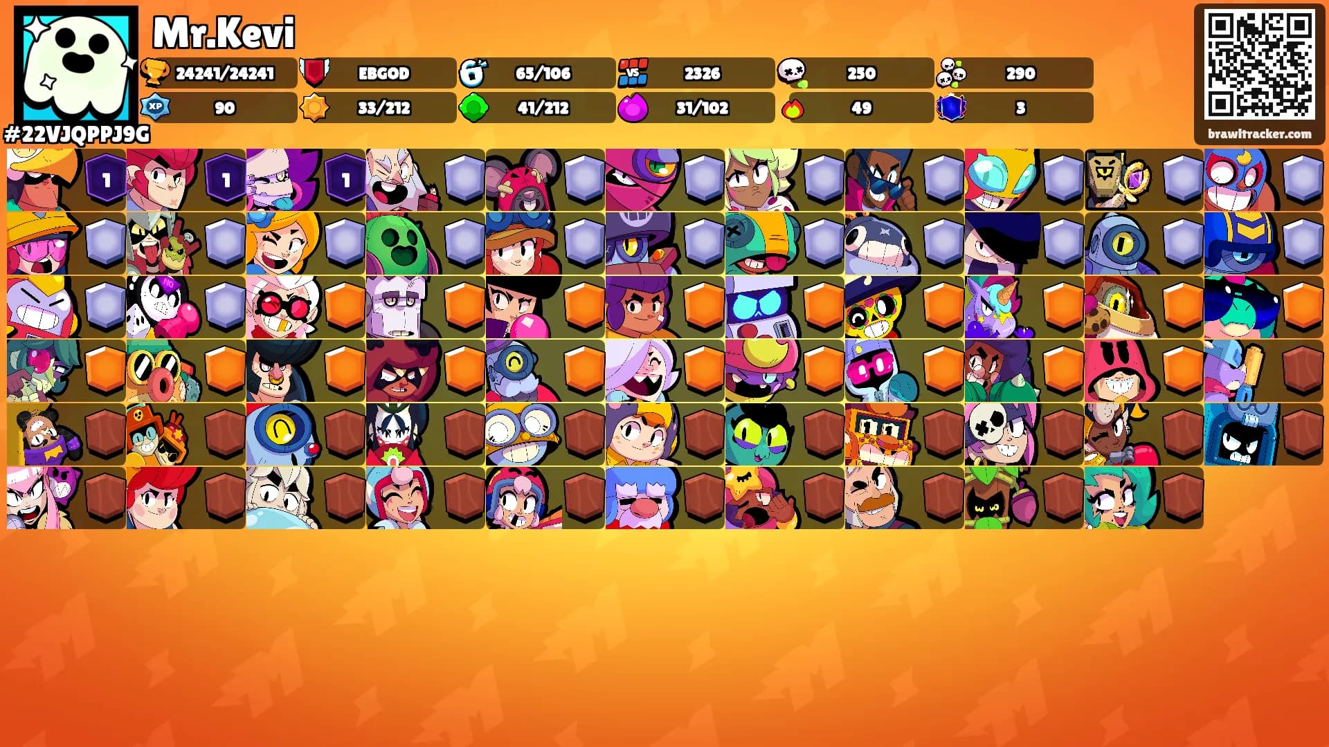 Mr.Kevi's Ranks