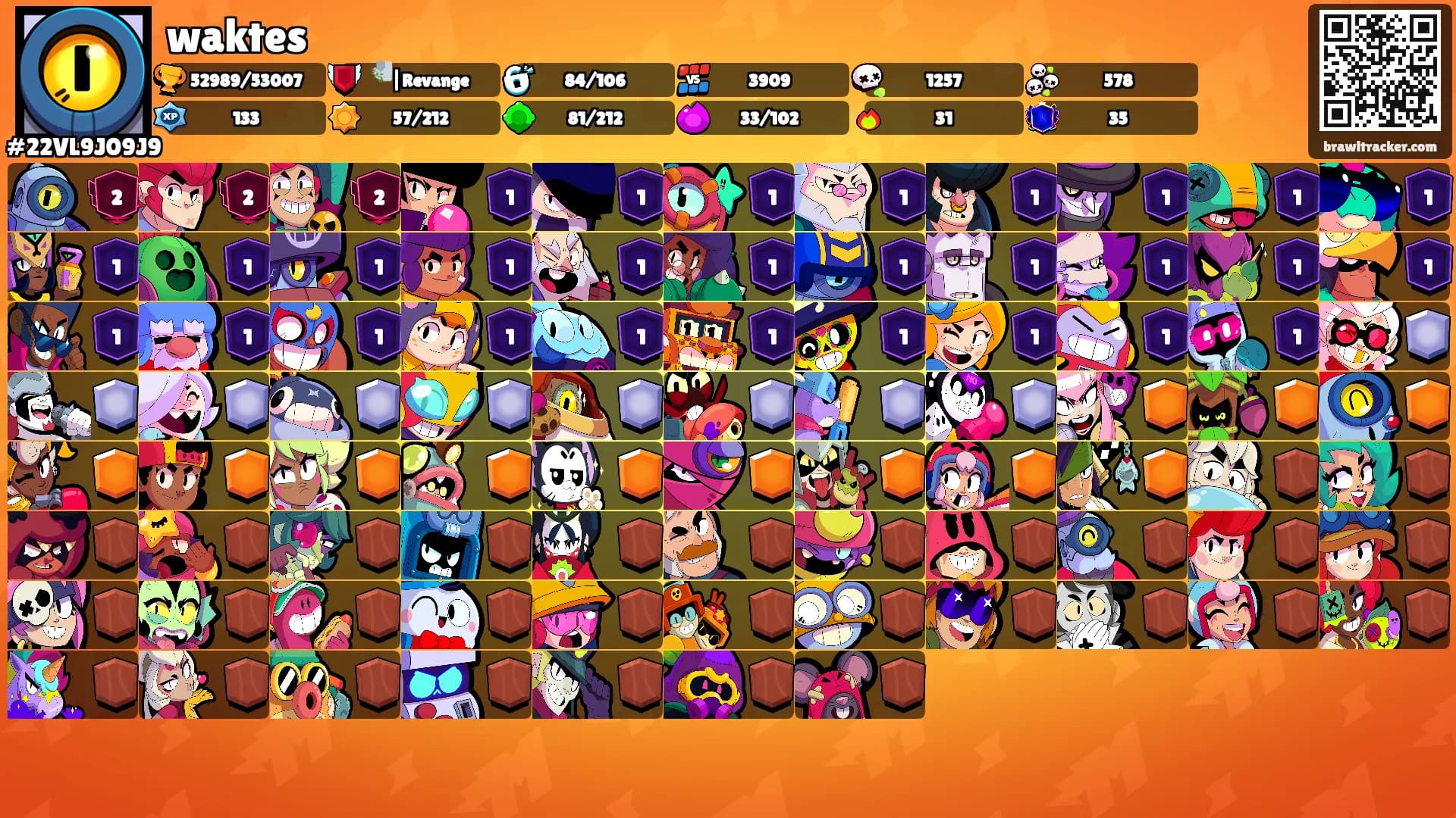 waktes's Ranks
