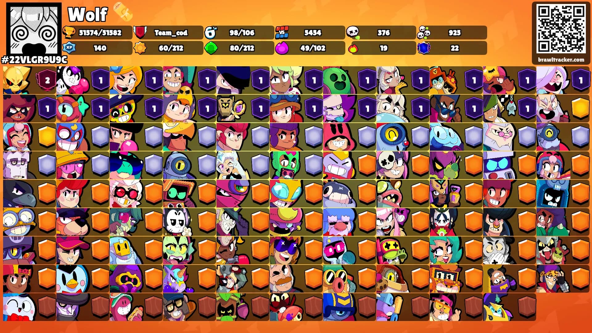 Wolf ꒰🫔꒱'s Ranks