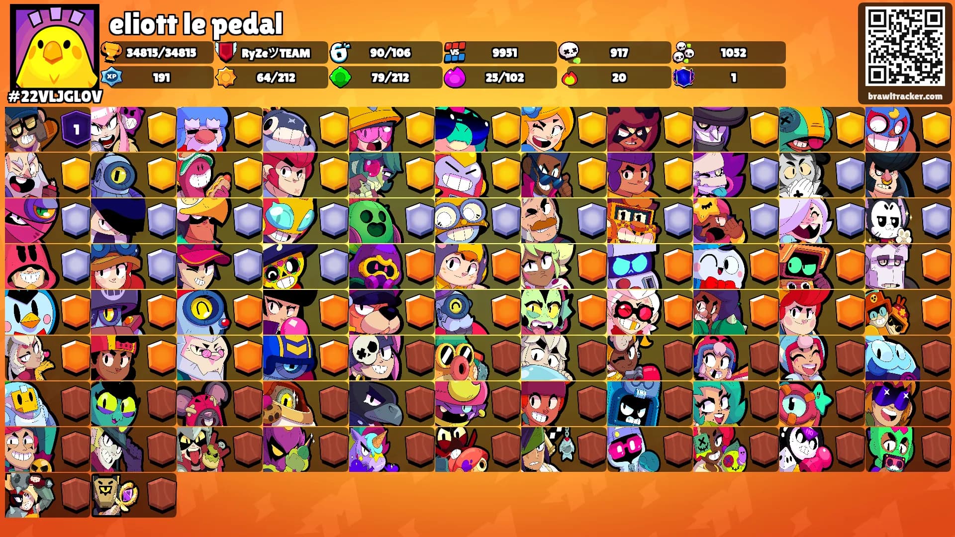 eliott le pedal's Ranks