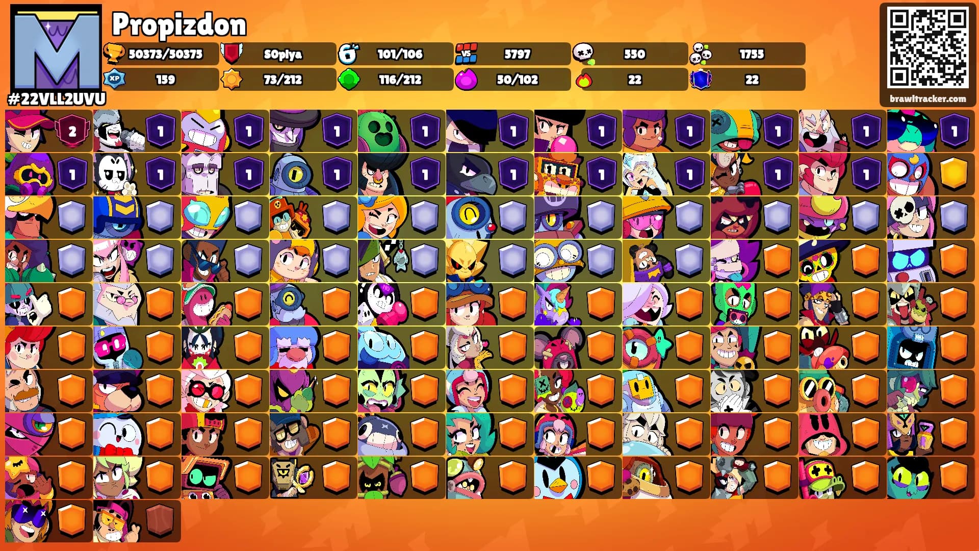 Propizdon's Ranks