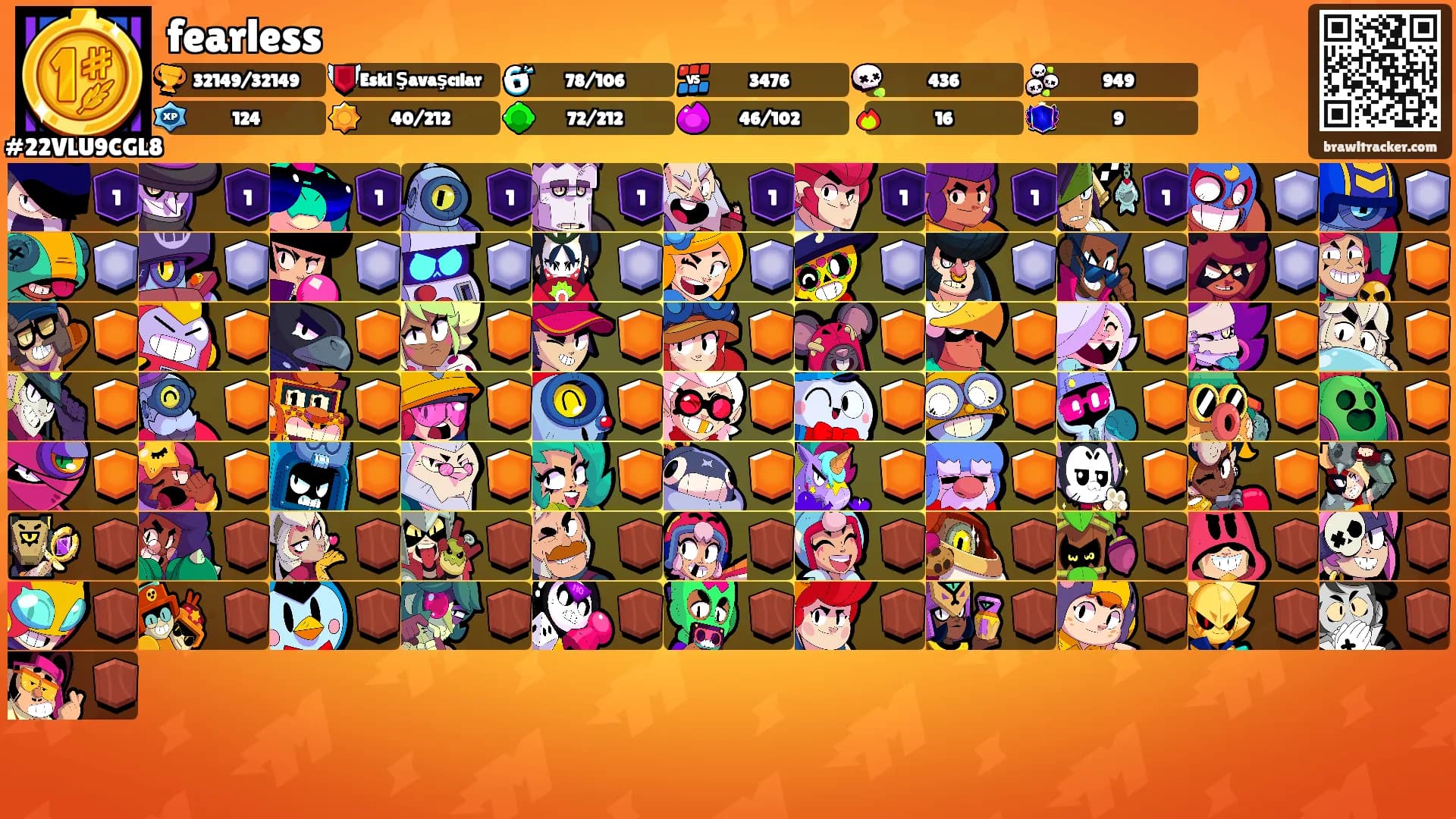 fearless's Ranks