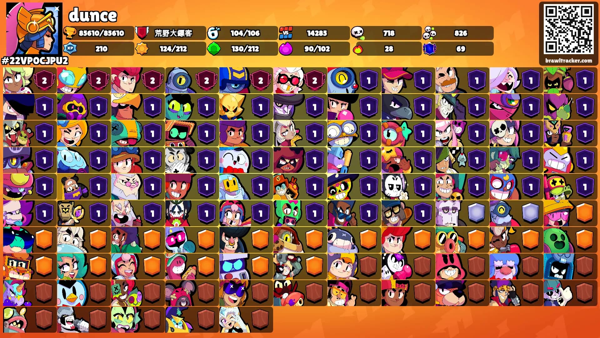 dunce's Ranks