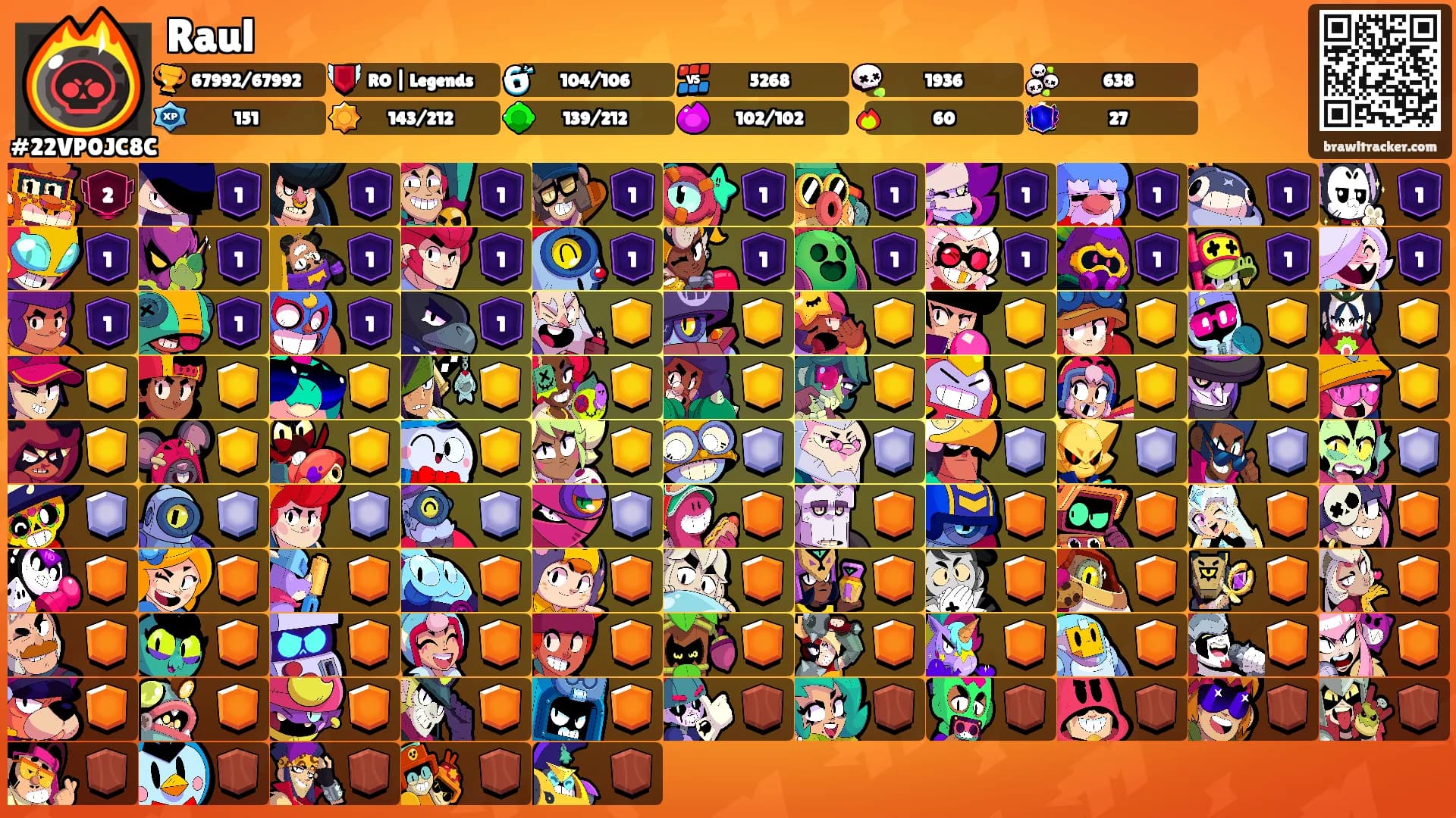 Raul's Ranks
