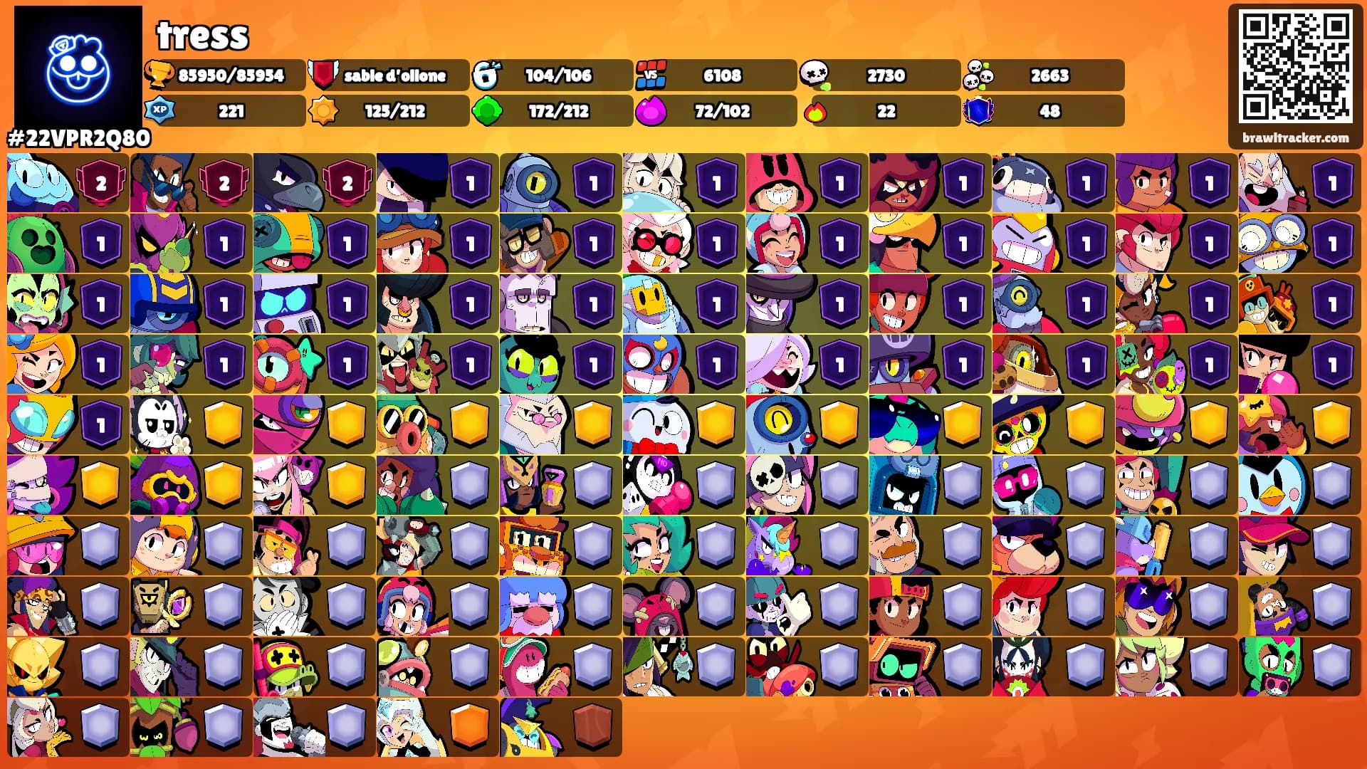 tress's Ranks
