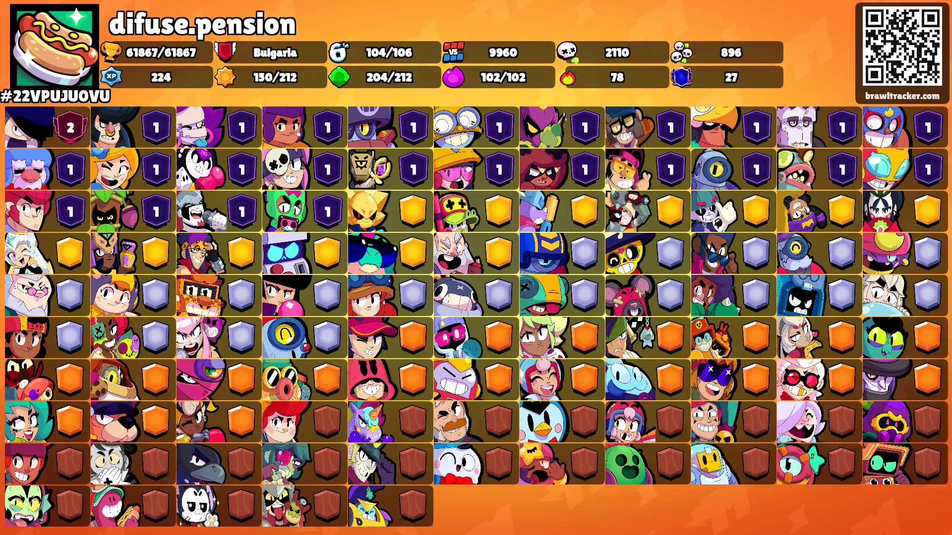 difuse.pension's Ranks