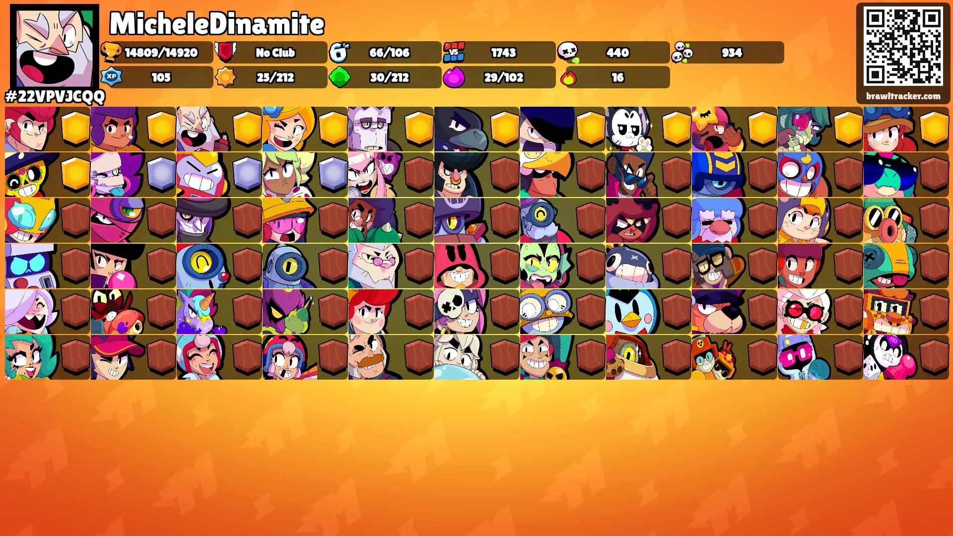 MicheleDinamite's Ranks