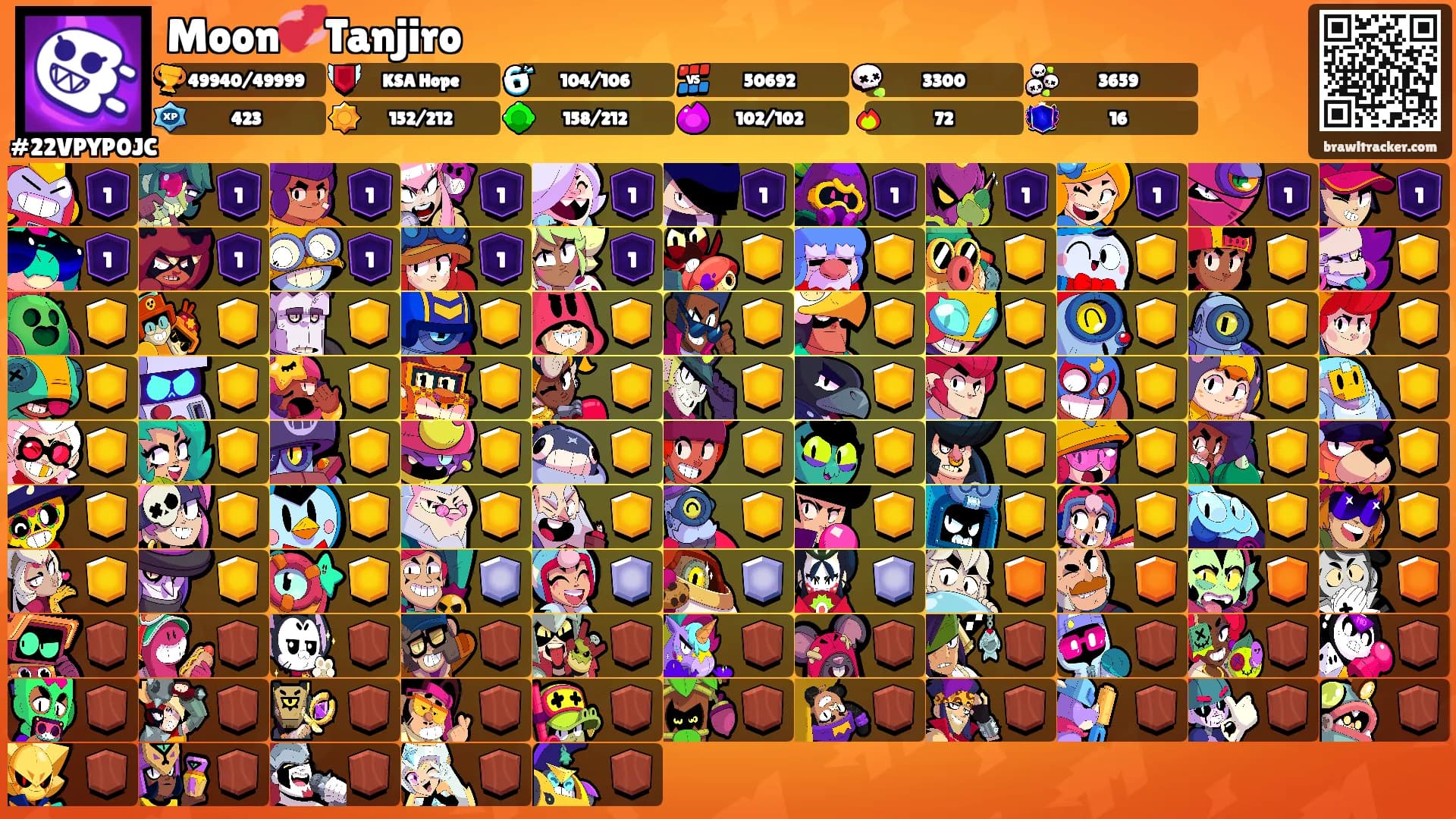 Moon💞Tanjiro's Ranks