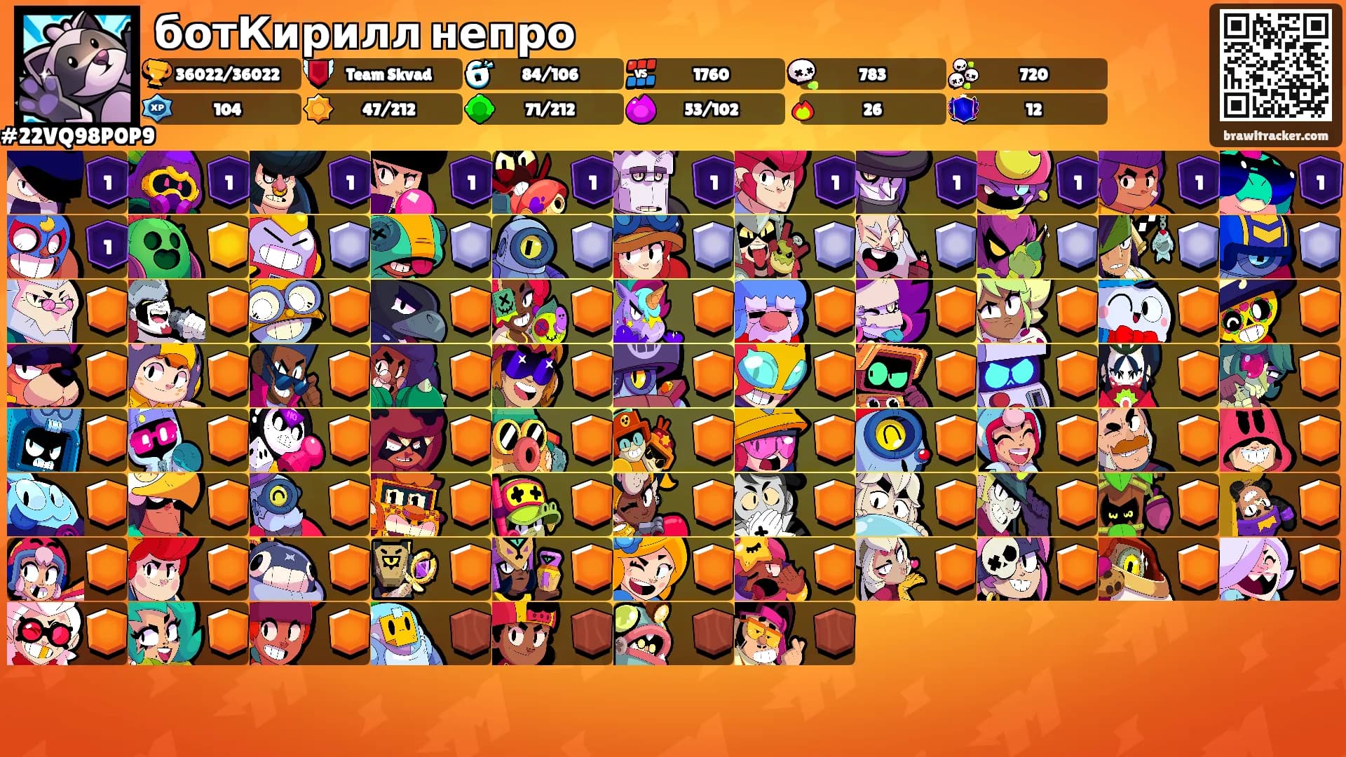 ботКирилл непро's Ranks
