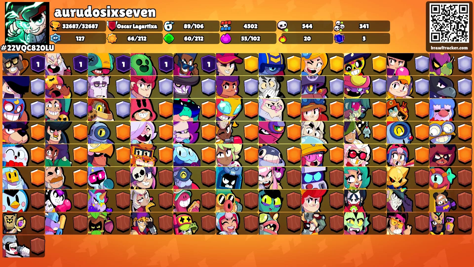 aurudosixseven's Ranks