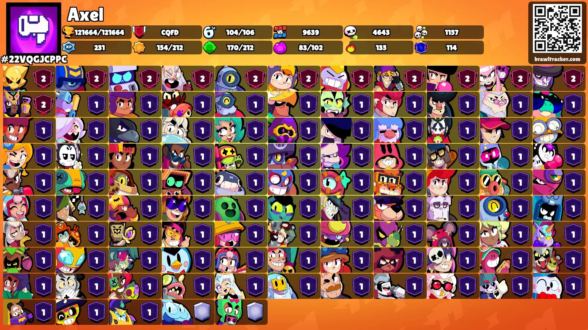 Axel's Ranks