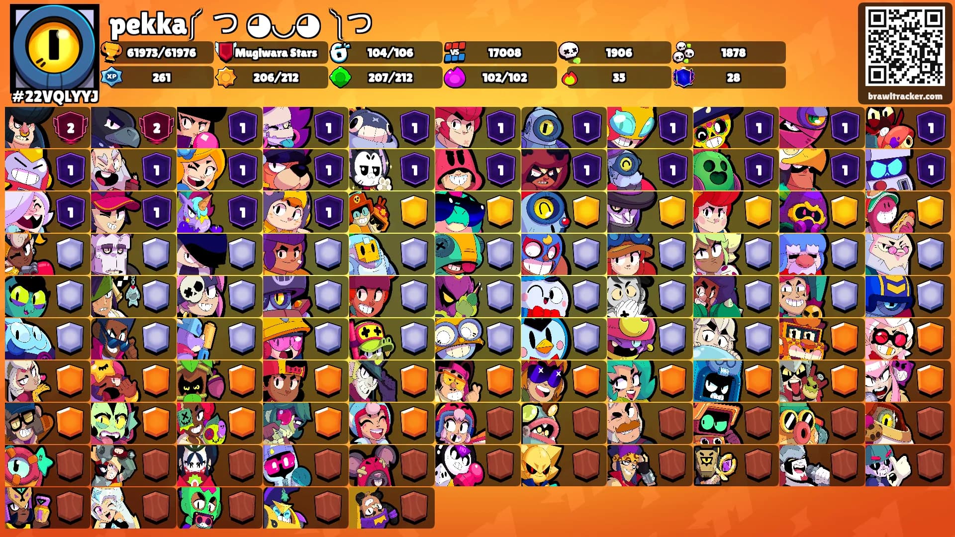 pekka༼ つ ◕◡◕ ༽つ's Ranks