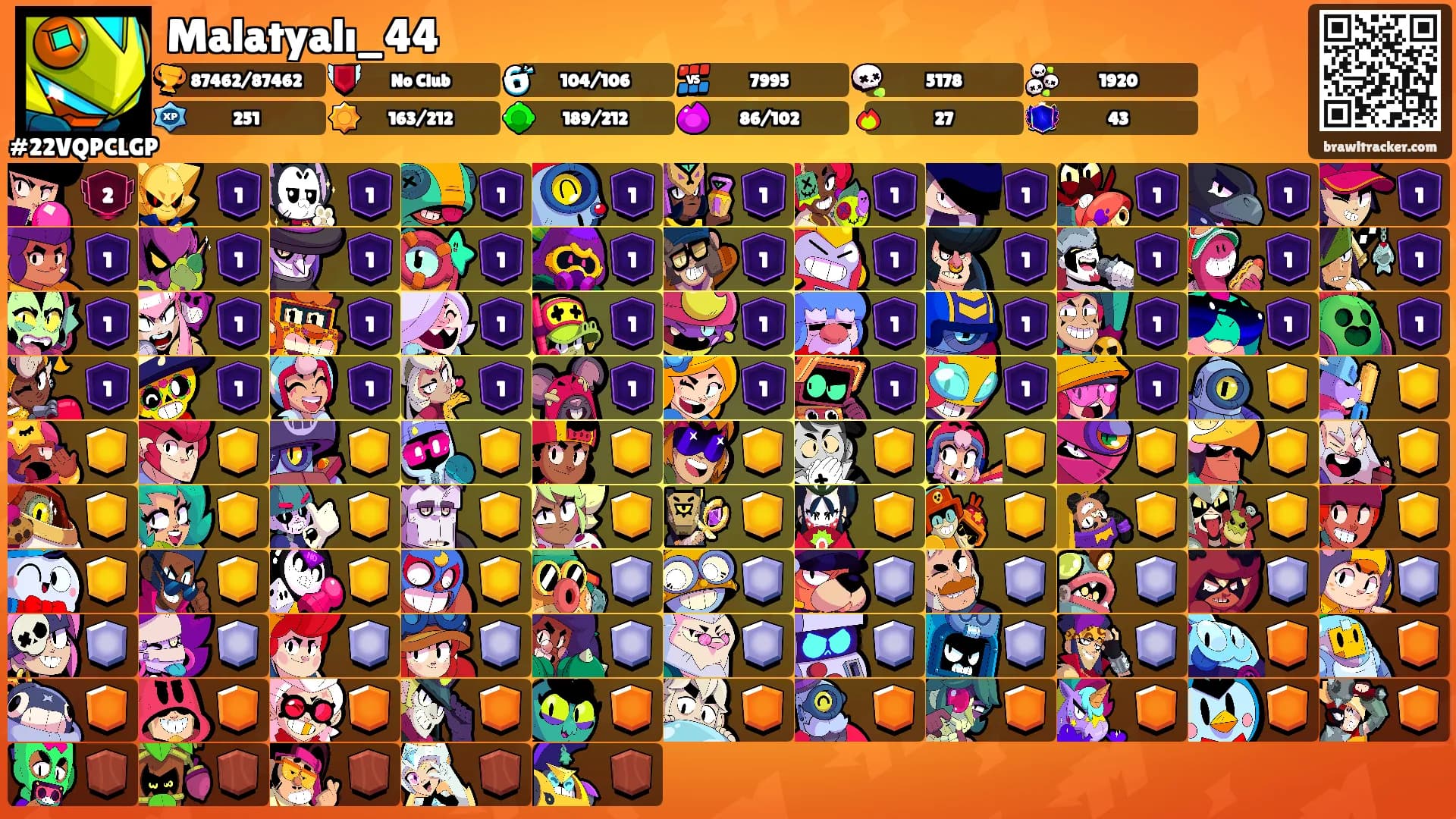 Malatyalı_44's Ranks