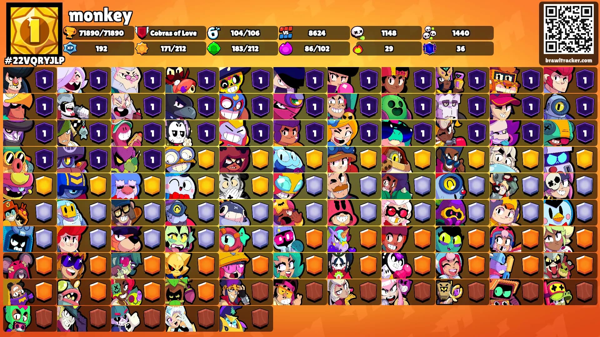monkey's Ranks