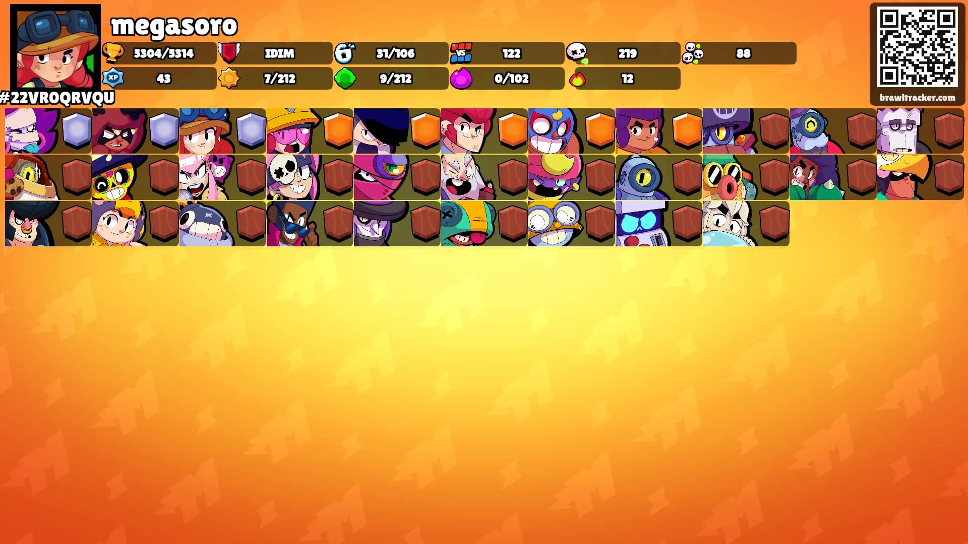 megasoro's Ranks