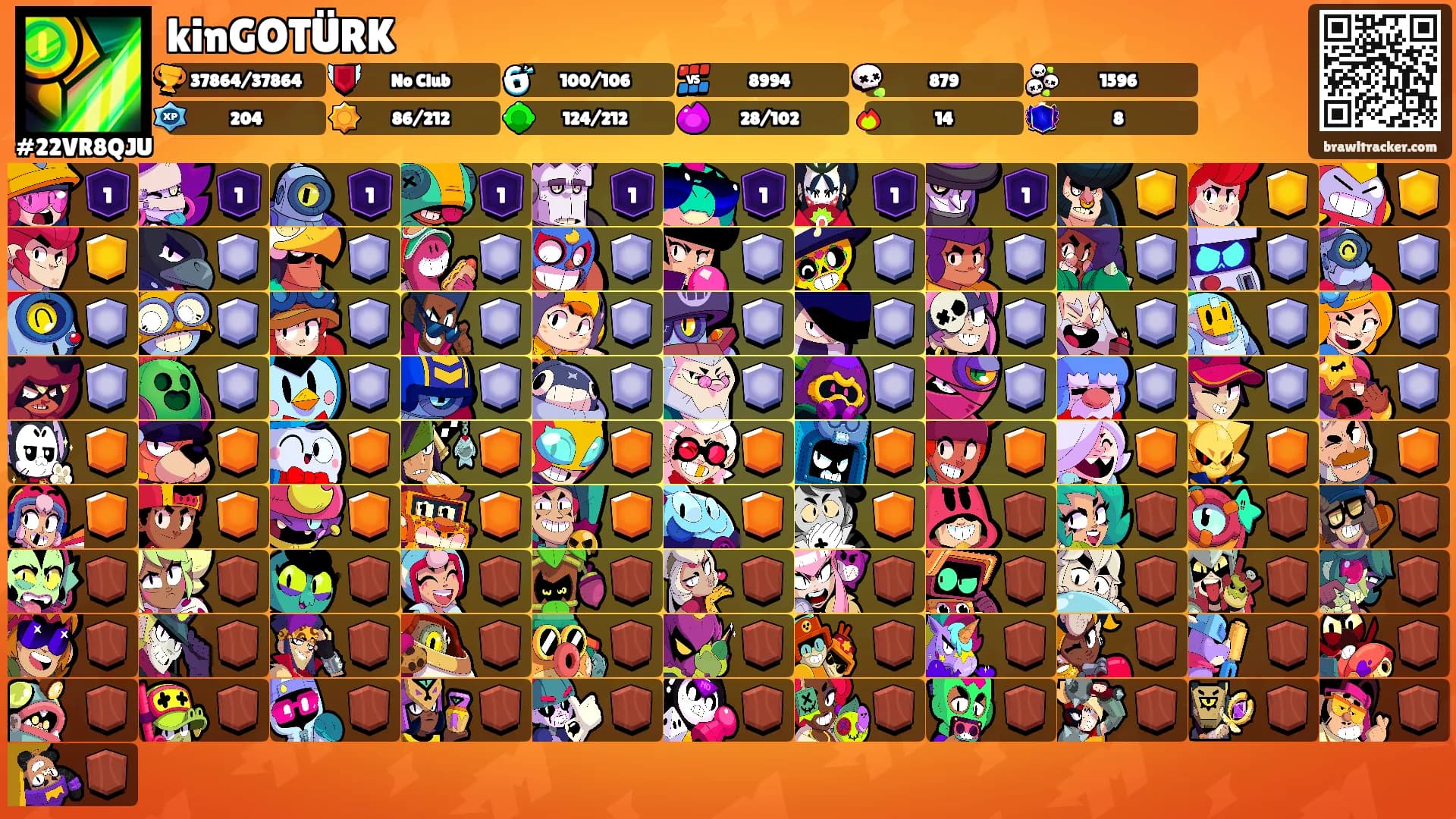 kinGOTÜRK's Ranks