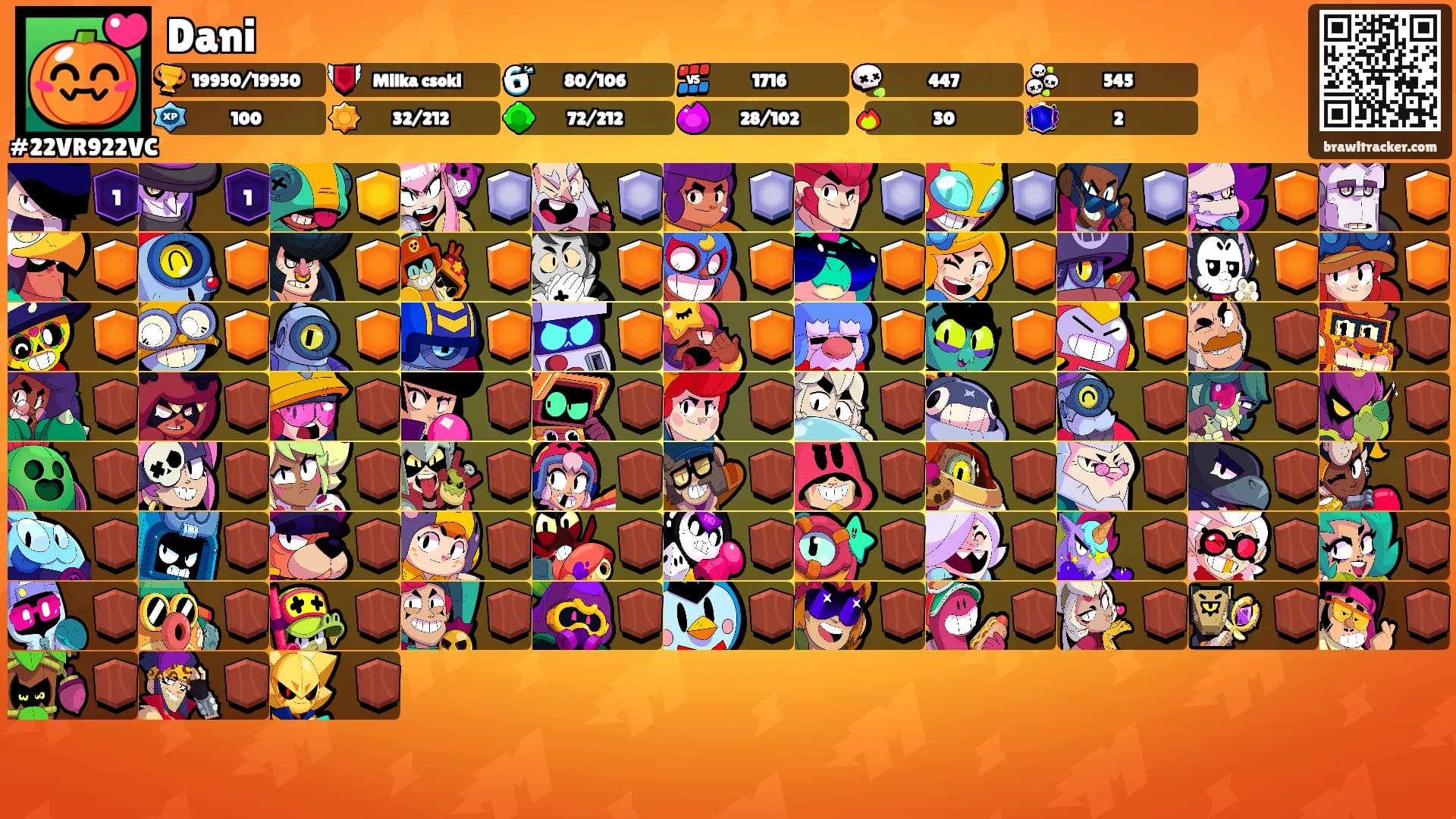 Dani's Ranks