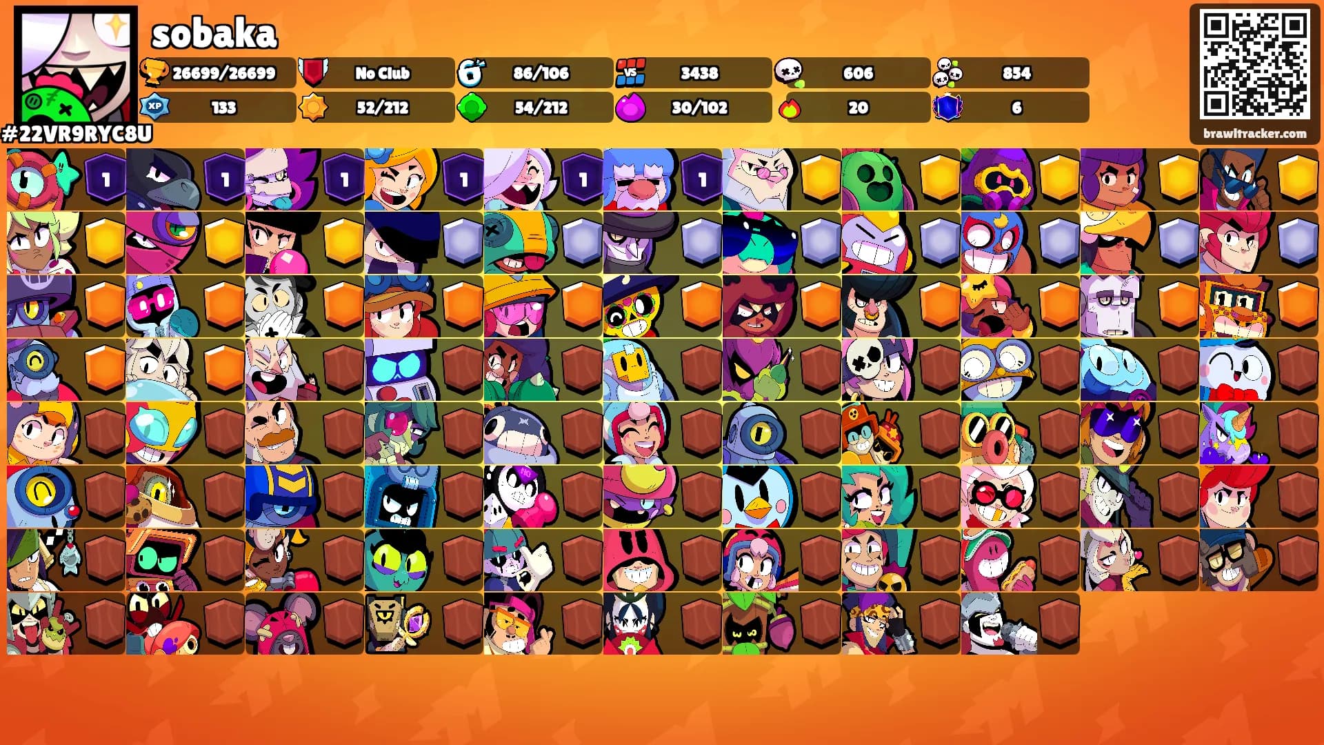sobaka's Ranks